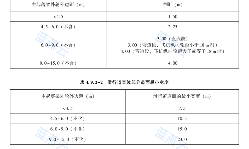 表4.9.2 滑行道宽度:外侧主轮净距和直线段道面最小宽度