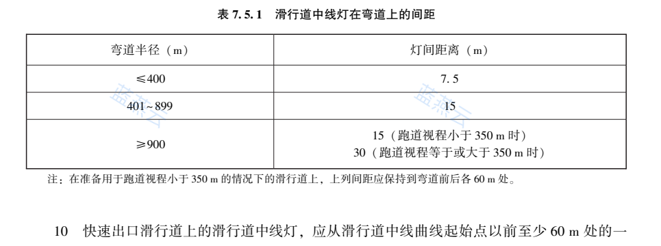 表7.5.1 滑行道中线灯在弯道上的间距