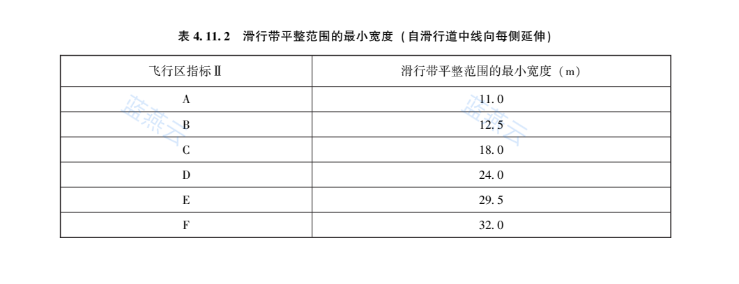 表4.11.2 滑行带平整范围的最小宽度(自滑行道中线向每侧延伸)