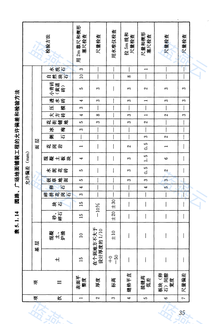 园路、广场地面铺装工程的允许偏差和检验方法