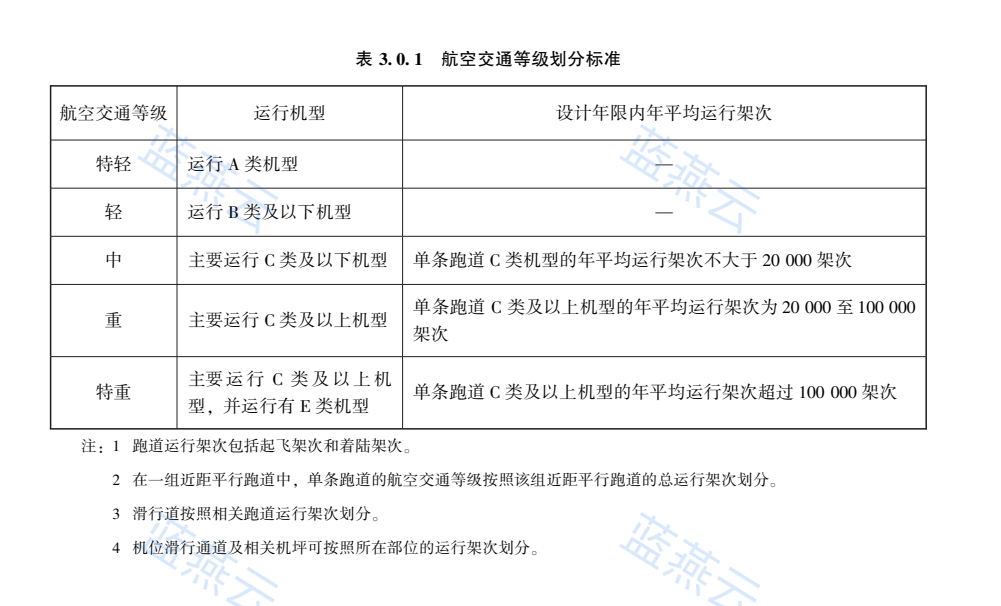 民用机场水泥混凝土道面航空交通等级划分标准表