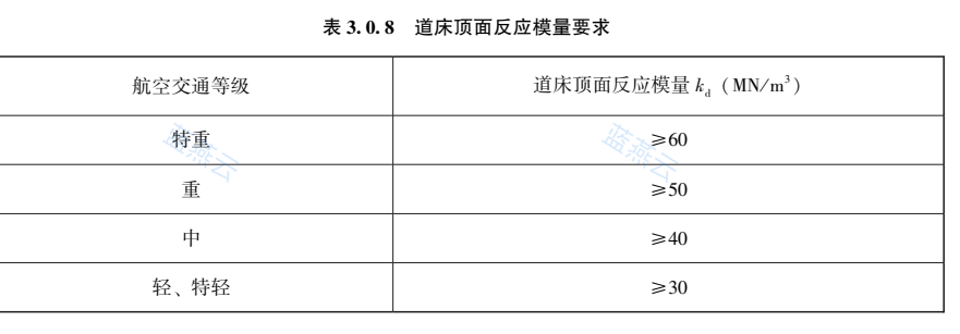 道床顶面反应模量按航空交通等级取值表