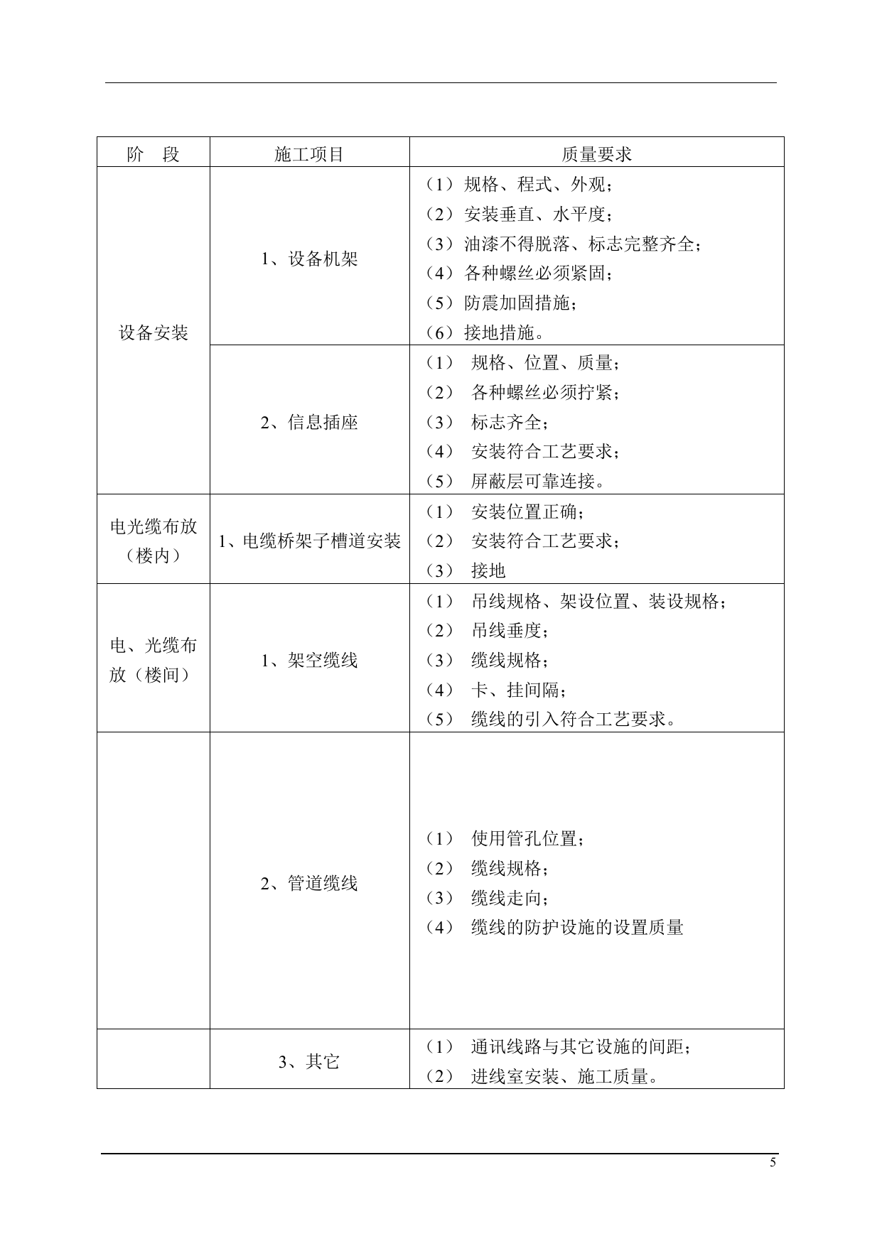 电气+工程监理细则 第 5 页