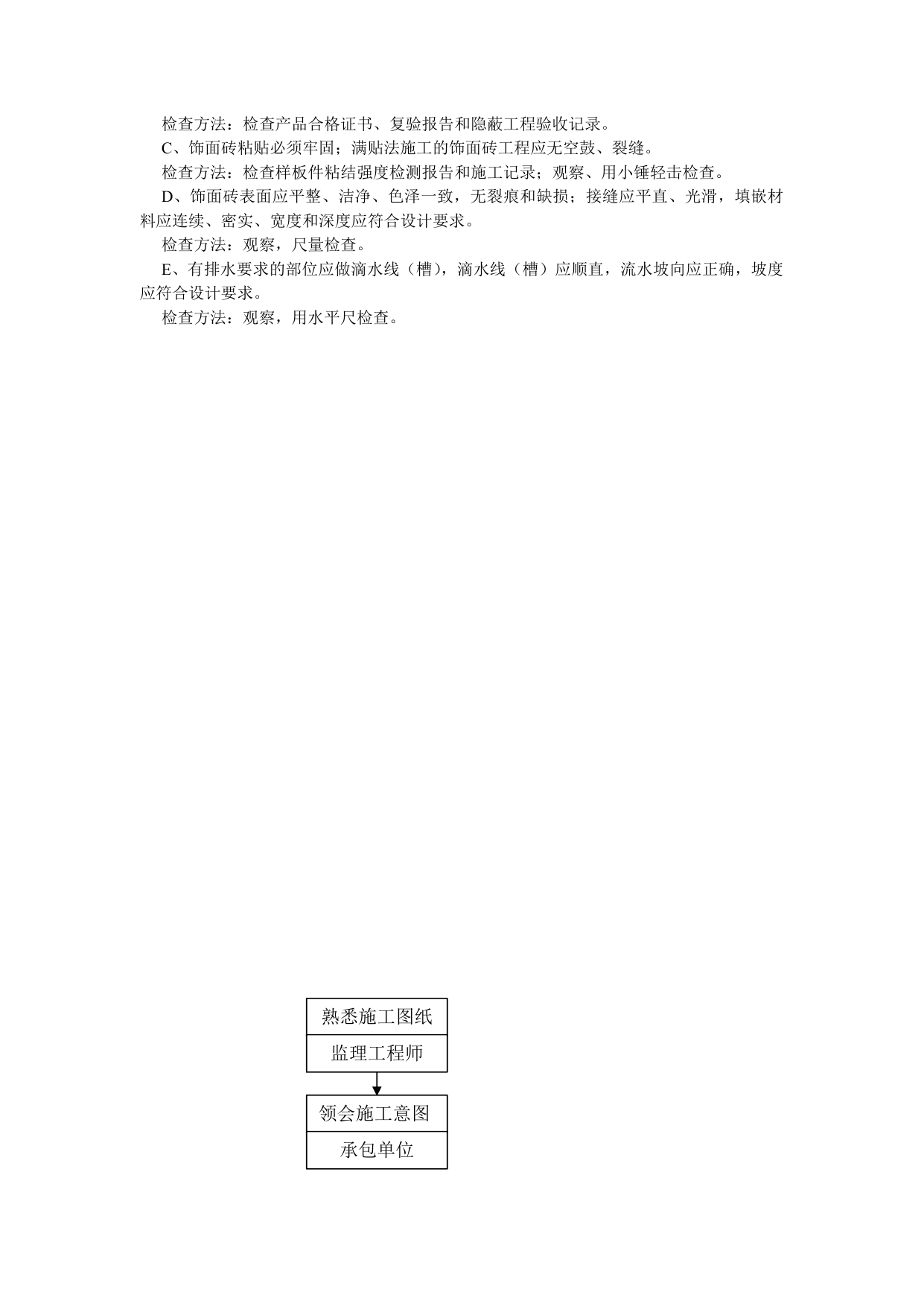 装饰工程监理细则 第 5 页