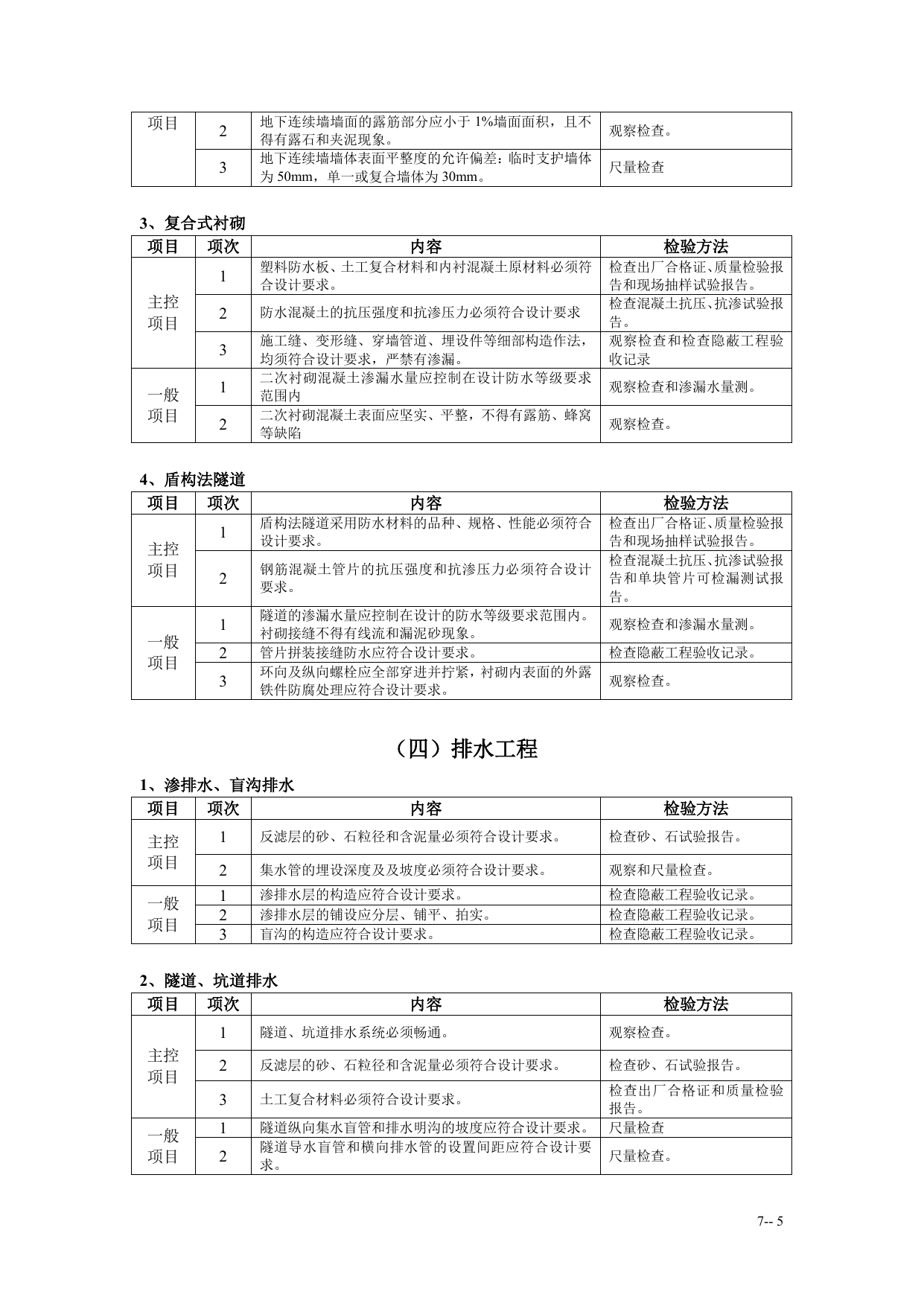 b4工程施工质量监理实施细则(手册)7-28 第 5 页