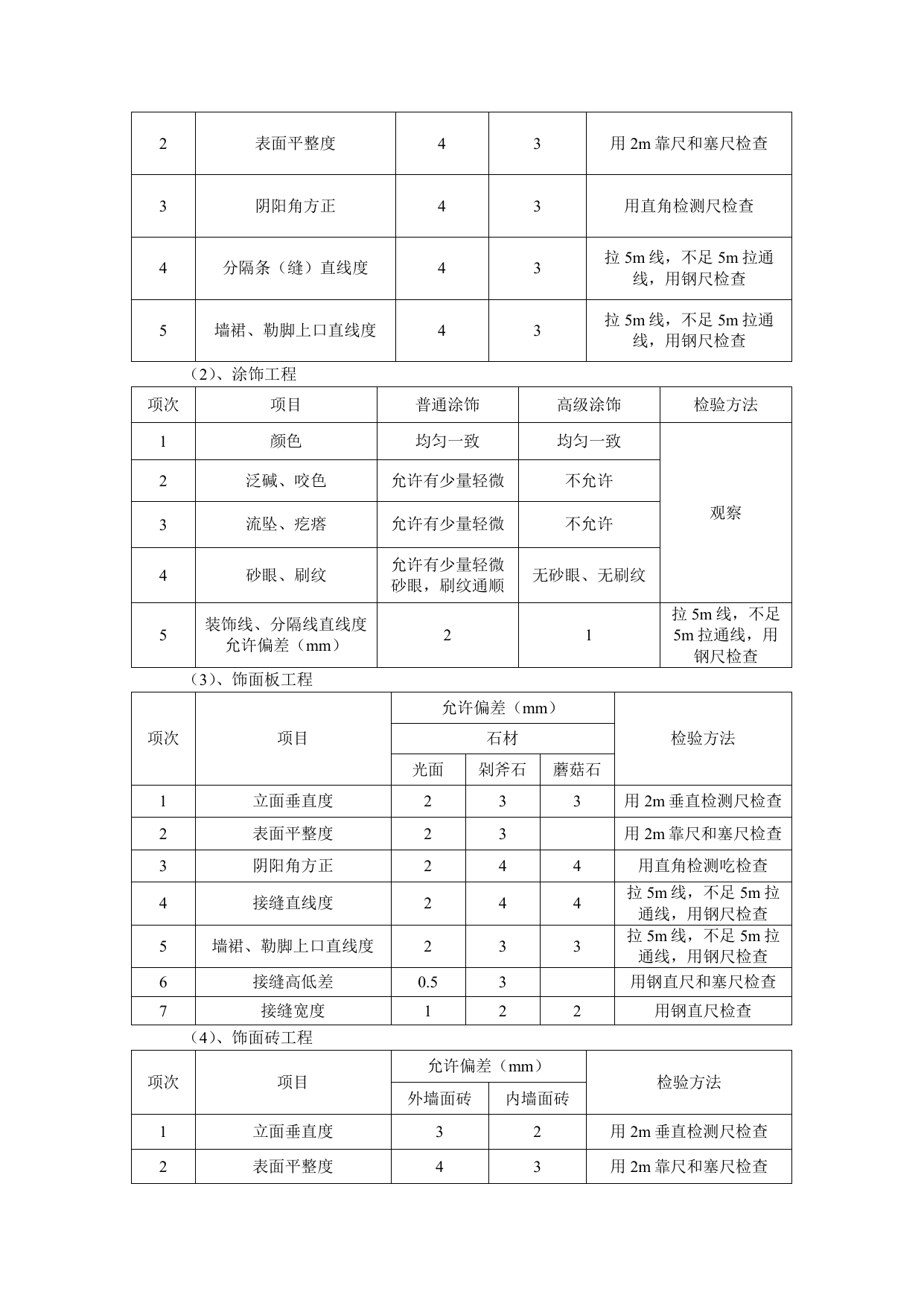 装饰工程监理细则 第 2 页