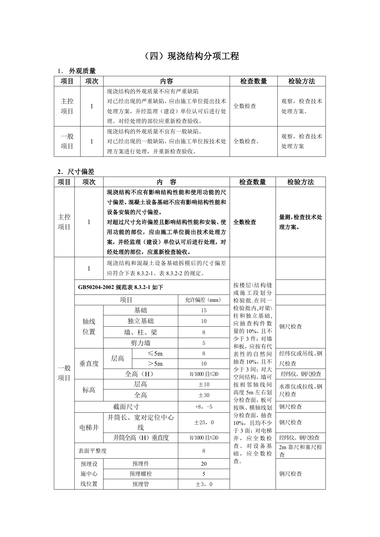 b7凝土工程质量监理实施细则(手册)7-28 第 4 页