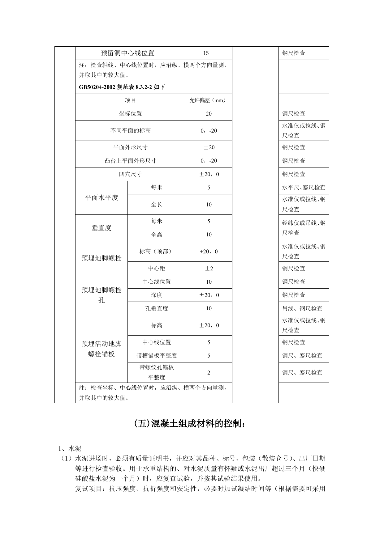 b7凝土工程质量监理实施细则(手册)7-28 第 5 页