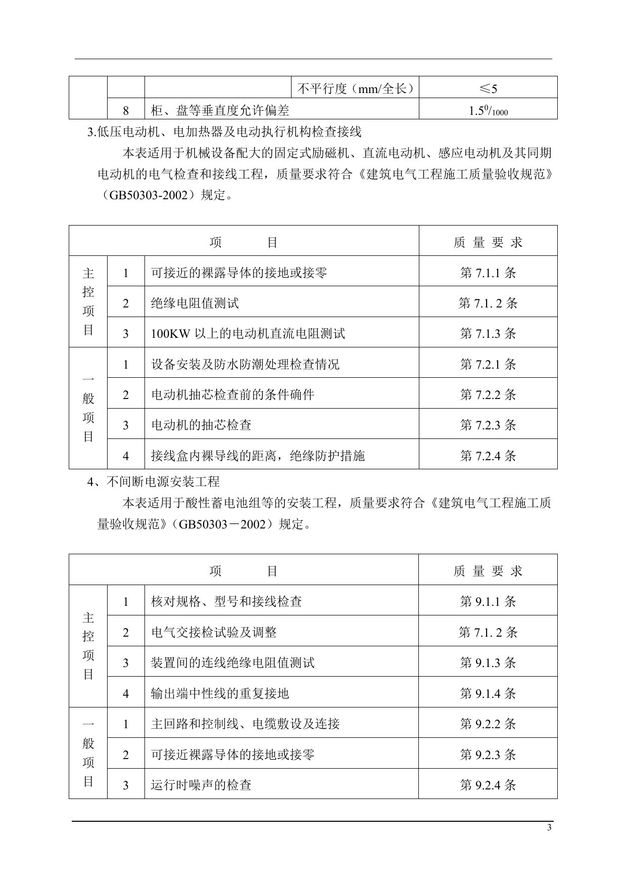 电气+工程监理细则 第 3 页