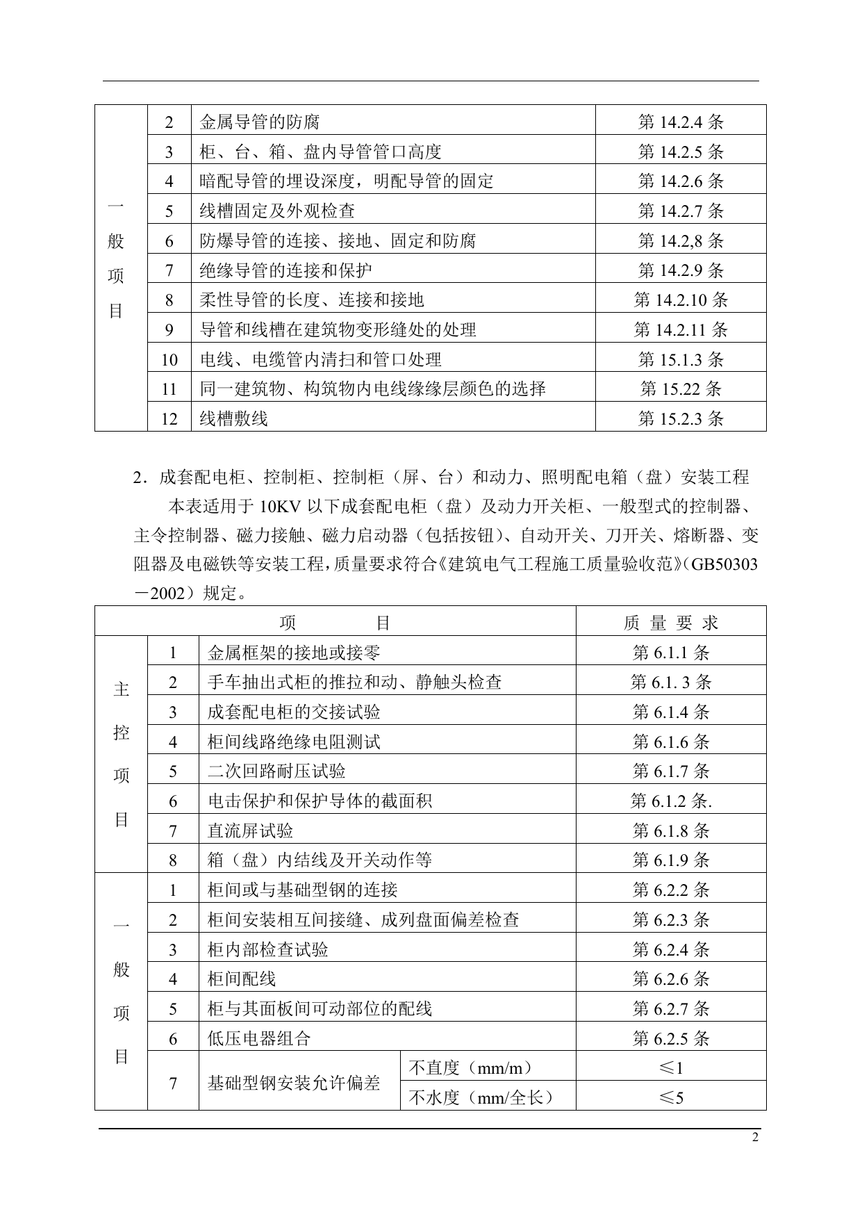 电气+工程监理细则 第 2 页