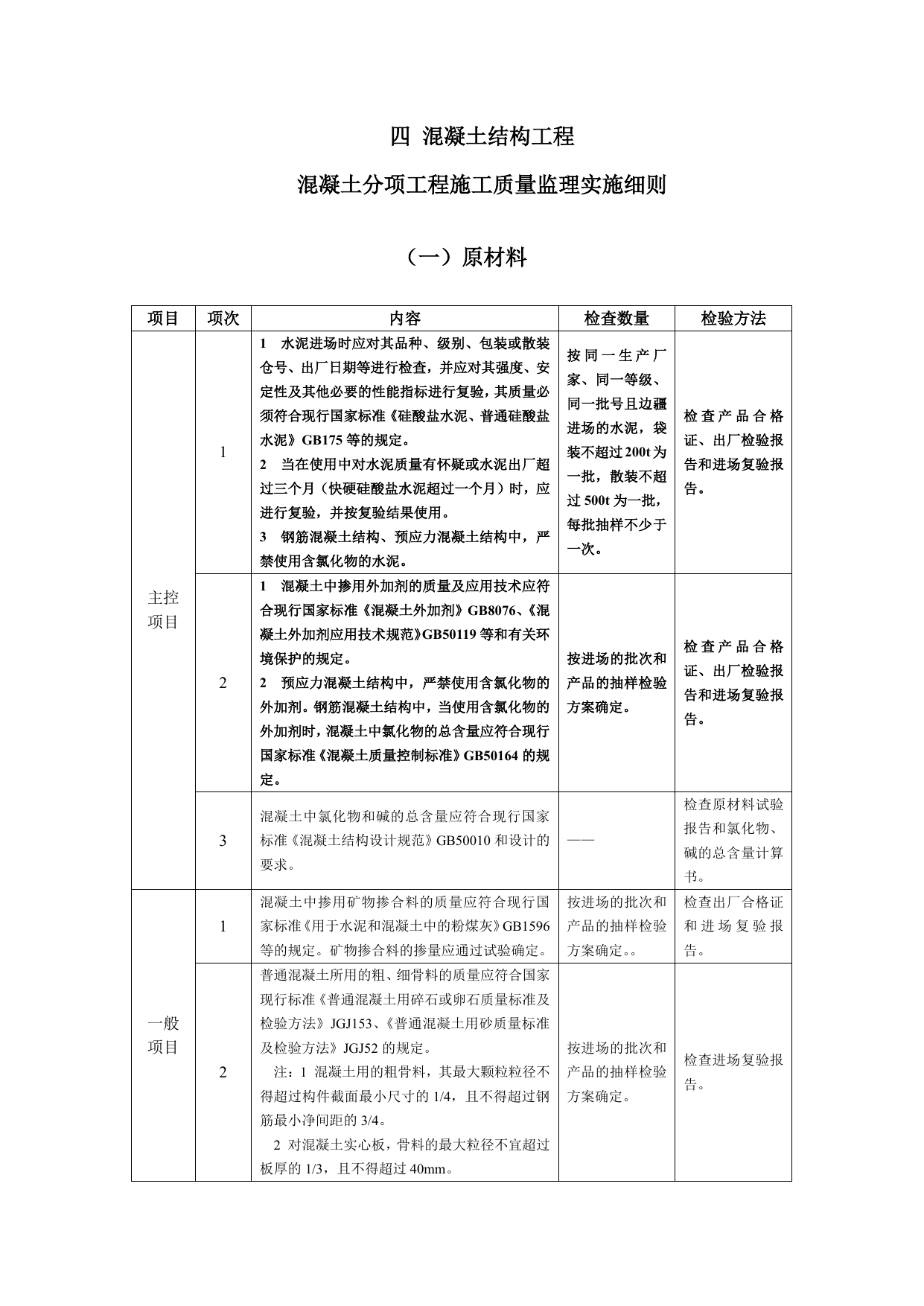 b7凝土工程质量监理实施细则(手册)7-28 第 1 页
