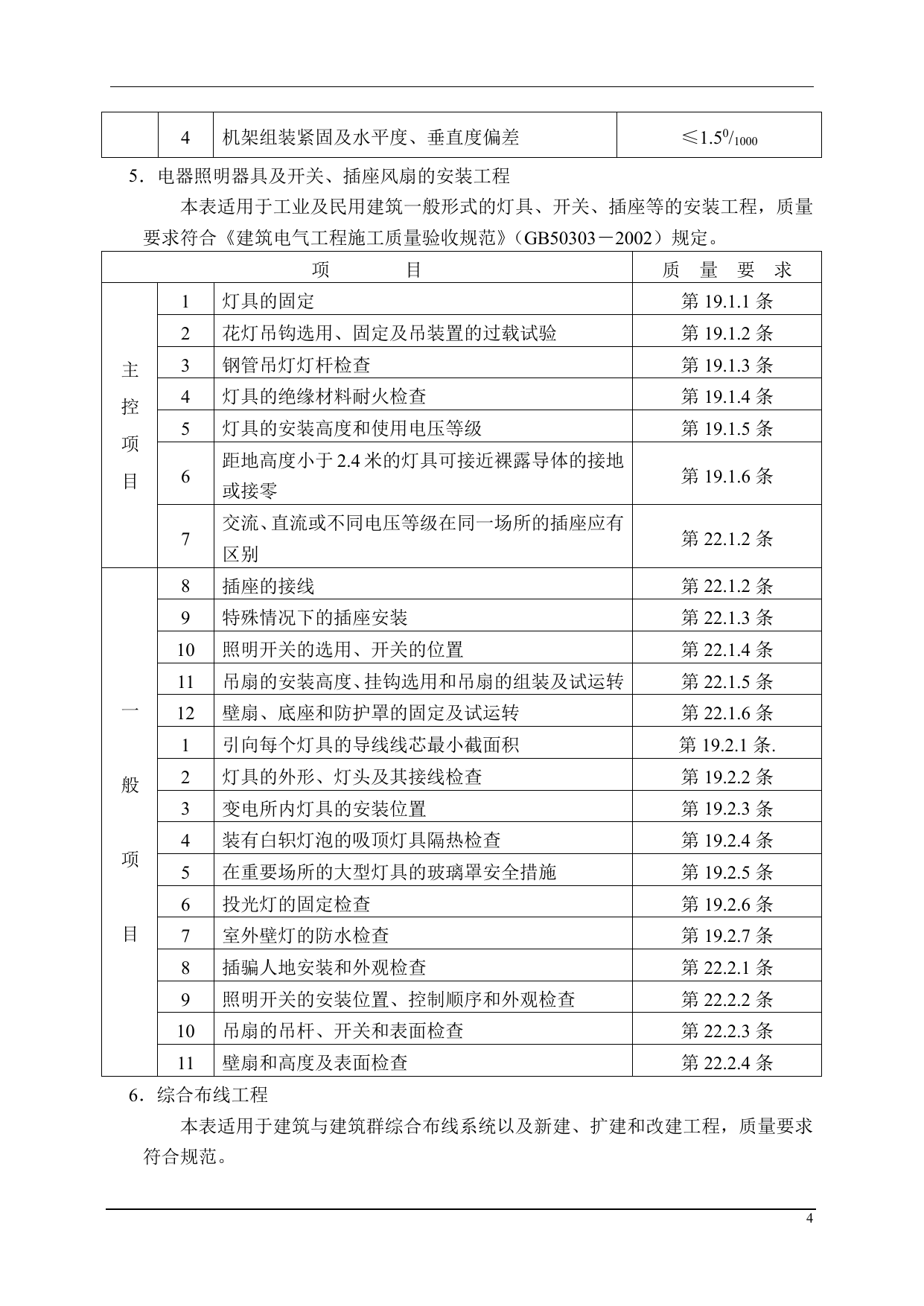 电气+工程监理细则 第 4 页