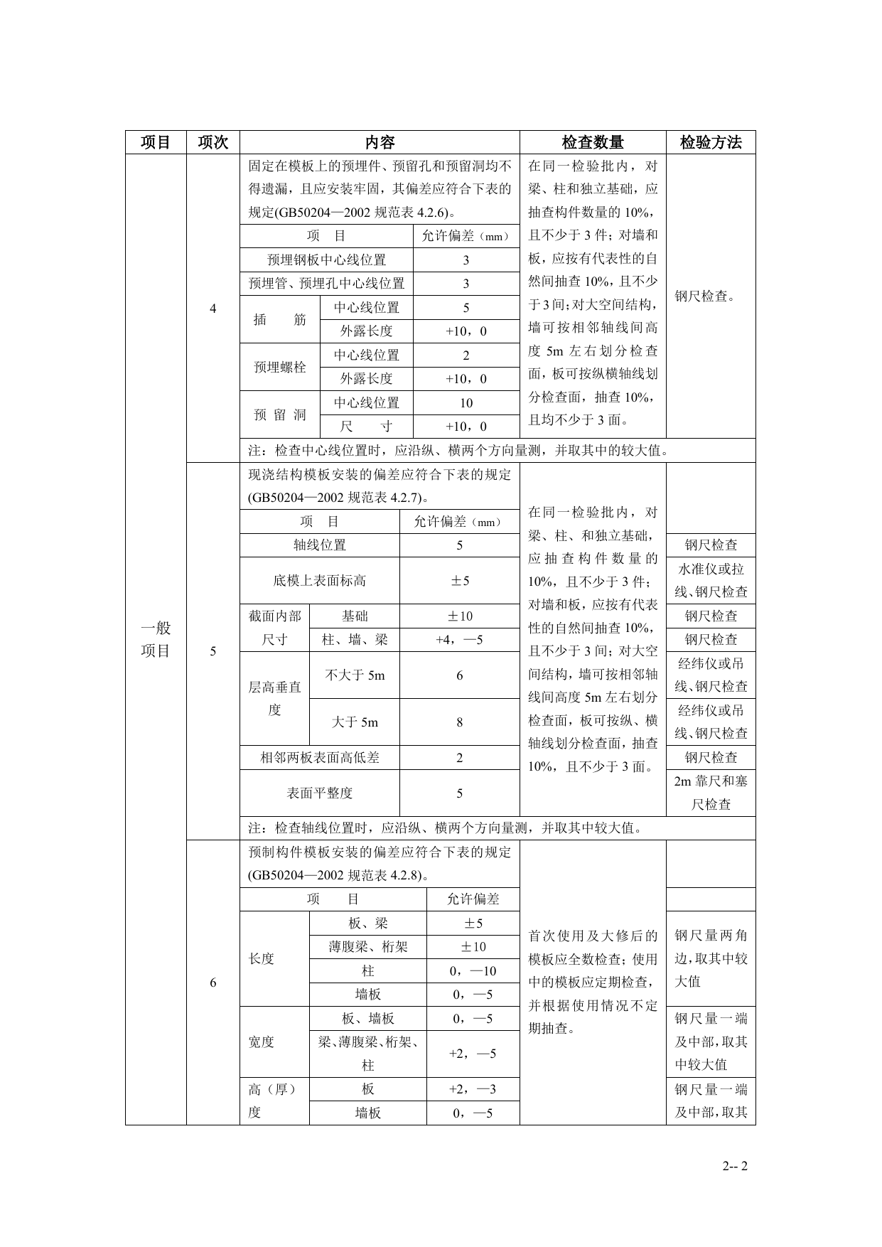 2-模板工程监理实施细则(手册)7-28 第 2 页