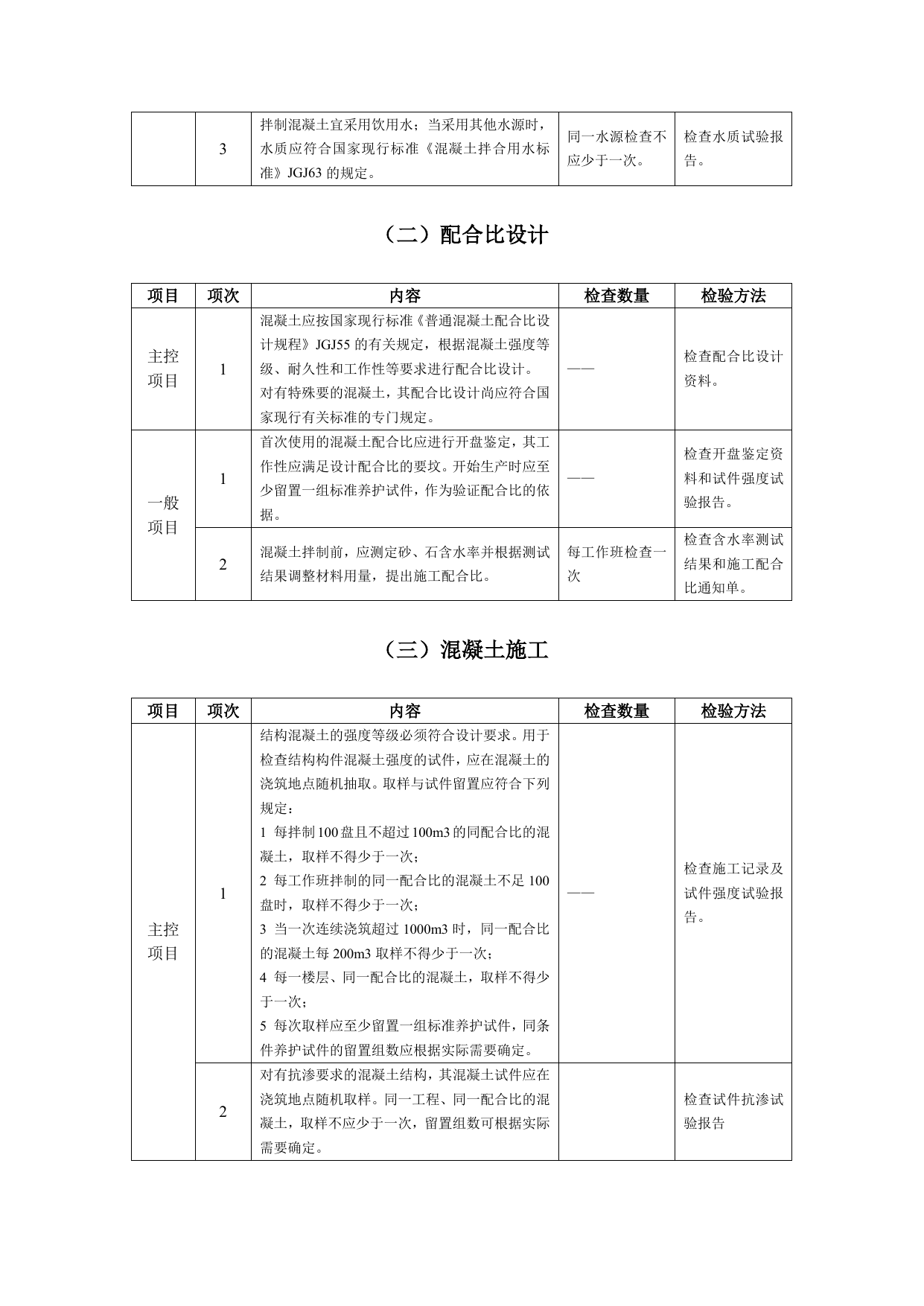 b7凝土工程质量监理实施细则(手册)7-28 第 2 页