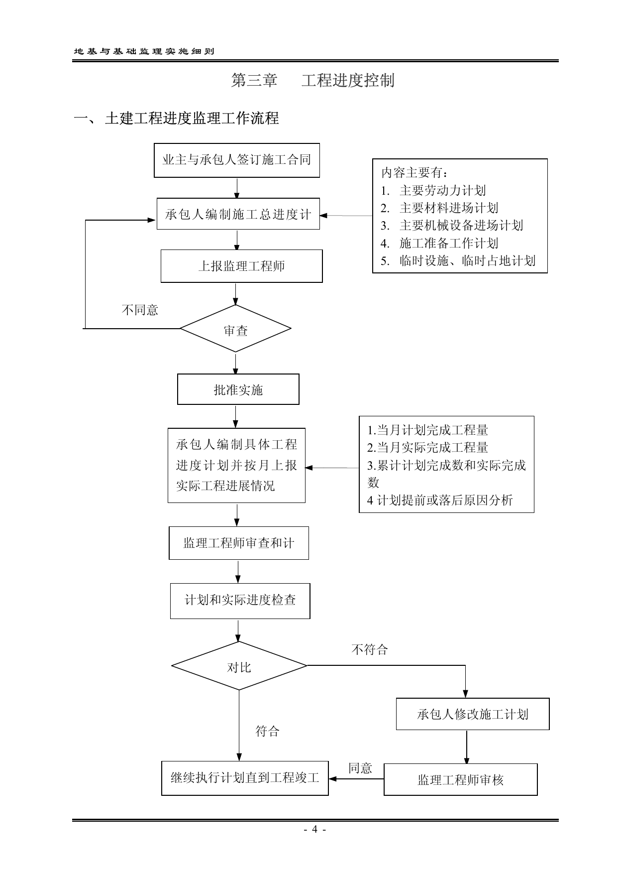 地基与基础工程监理实施细则 第 5 页