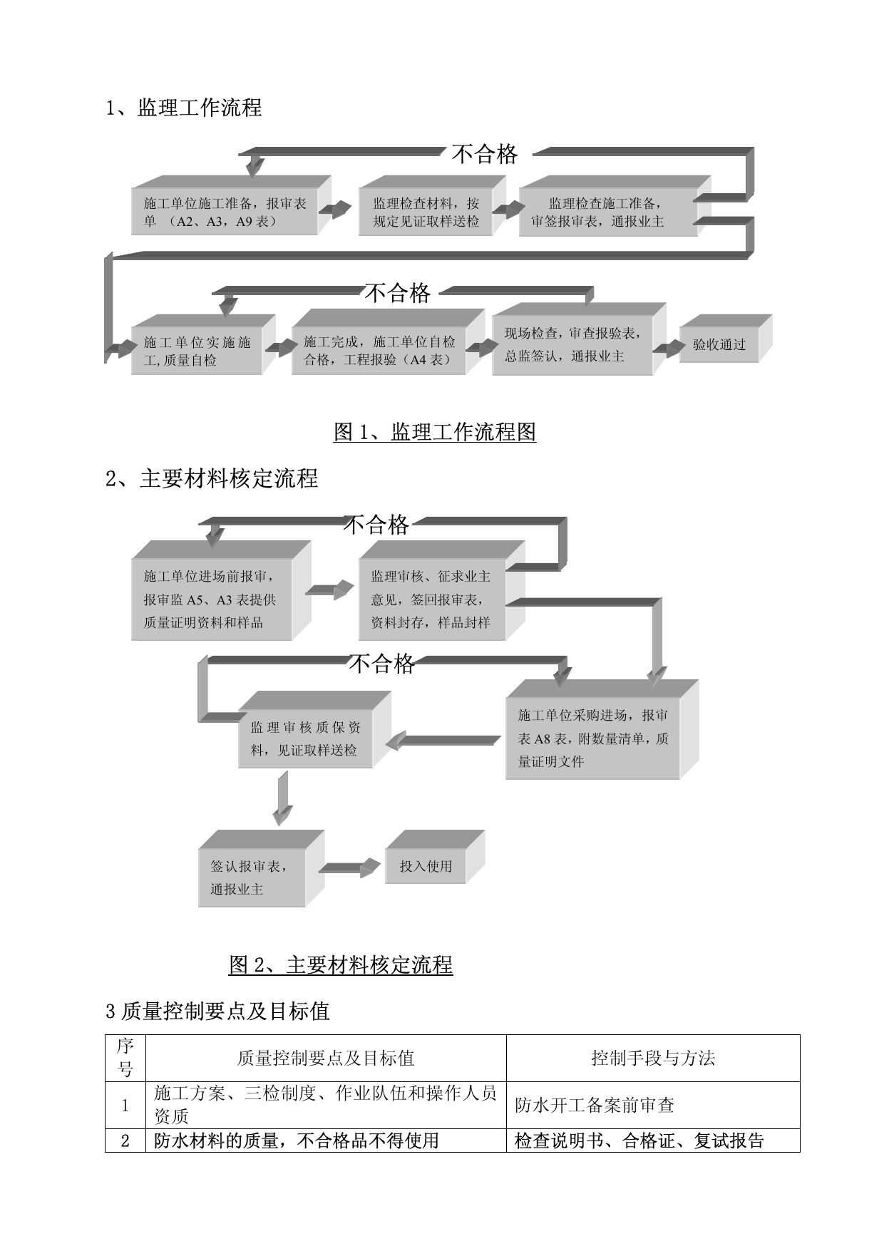 某地下防水工程监理实施细则 第 3 页