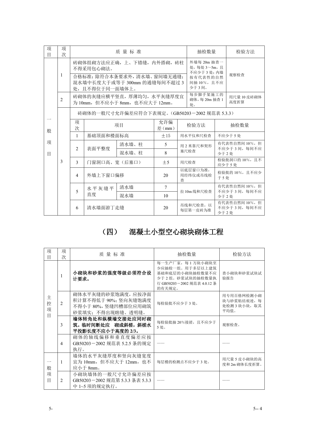 93工程施工质量监理实施细则(手册)7-28 第 4 页