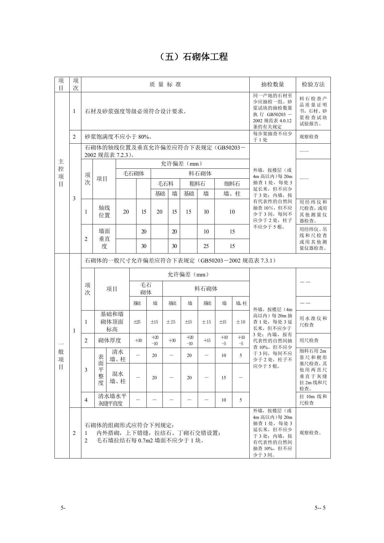 93工程施工质量监理实施细则(手册)7-28 第 5 页