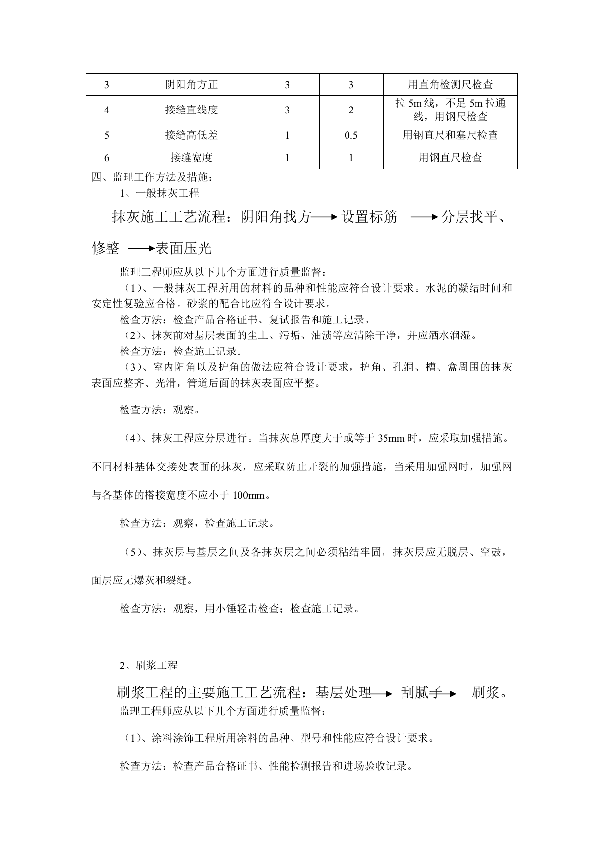 装饰工程监理细则 第 3 页