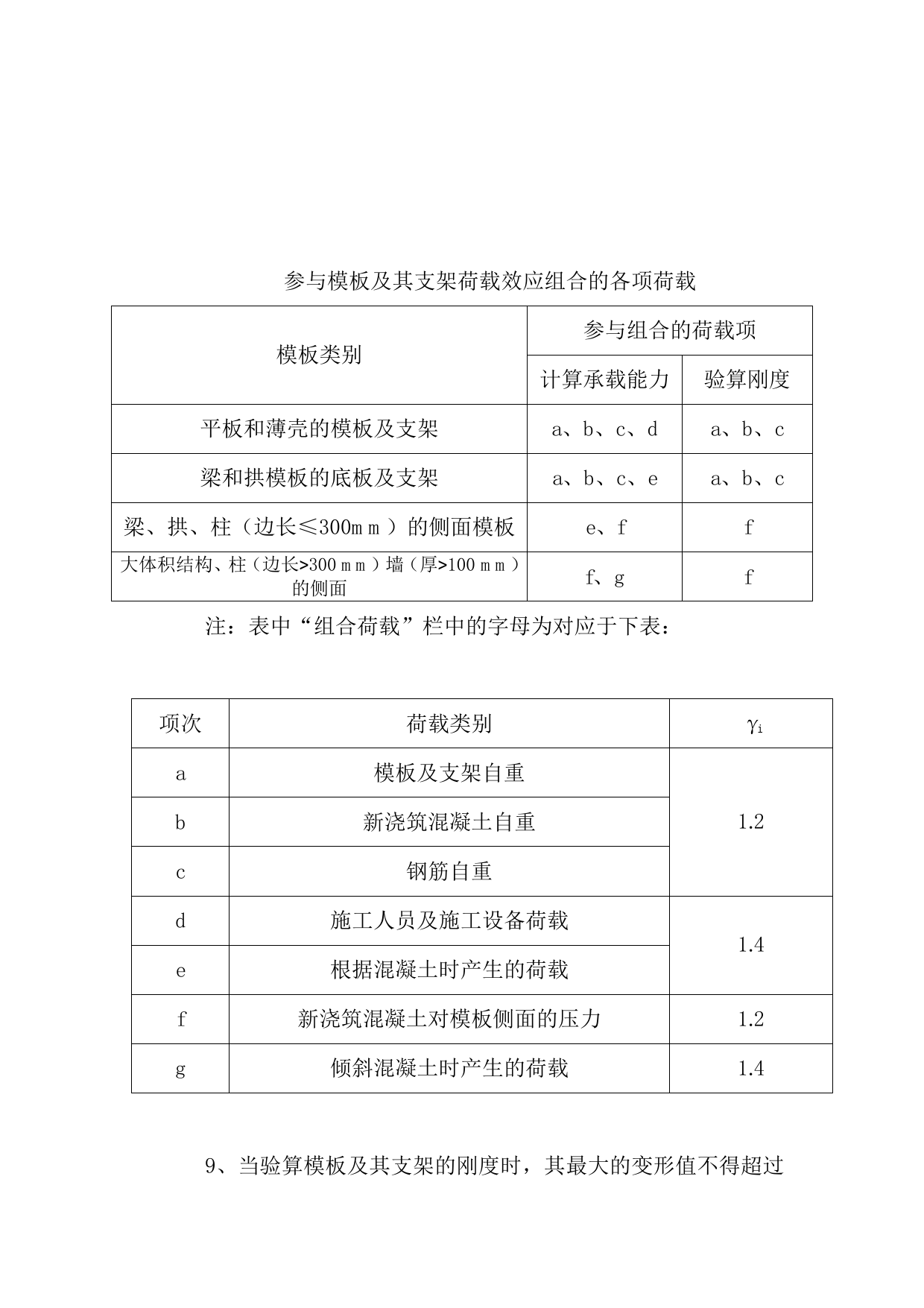 模板工程监理细则 第 4 页