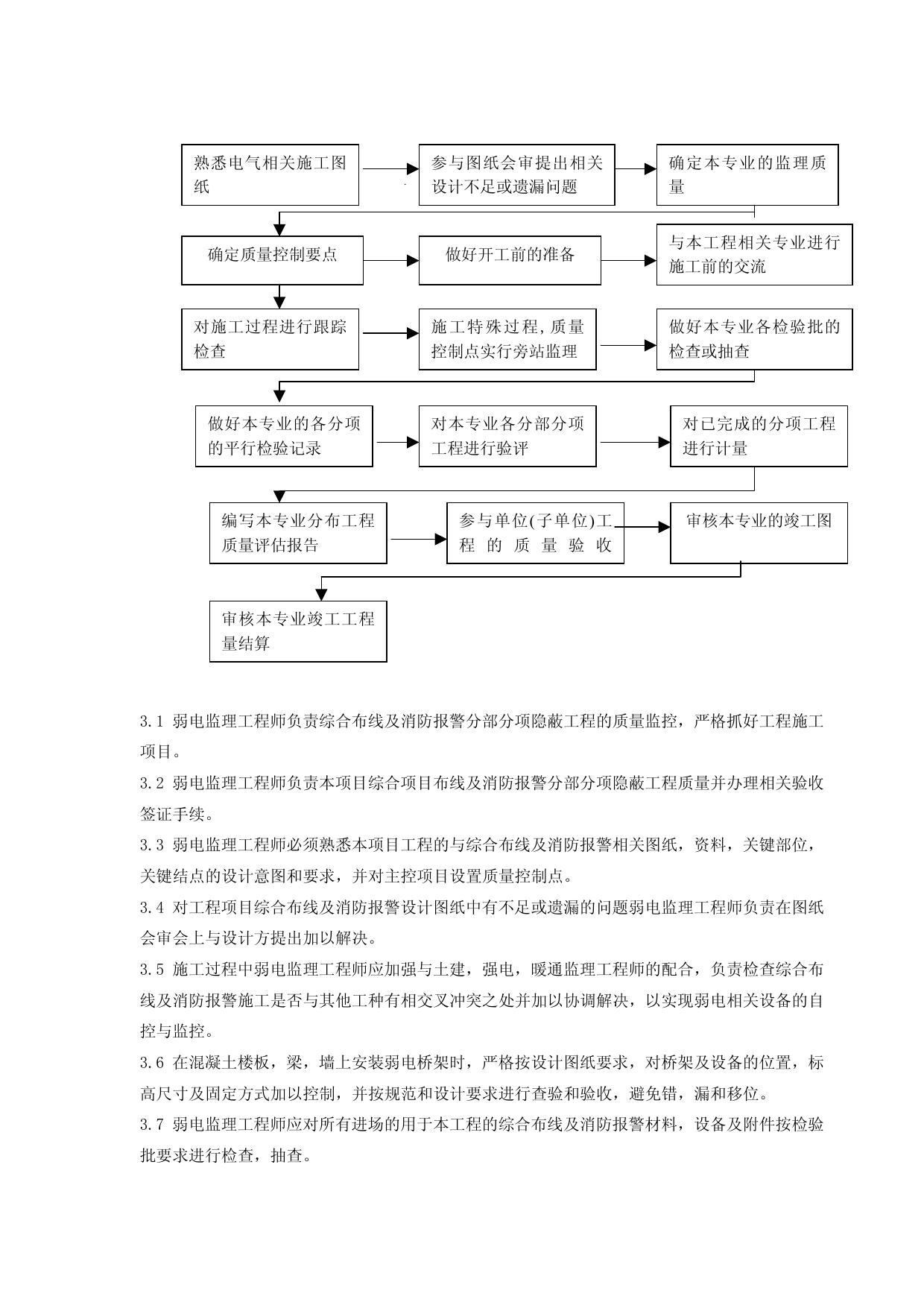 综合布线及消防报警系统监理实施细则 第 2 页
