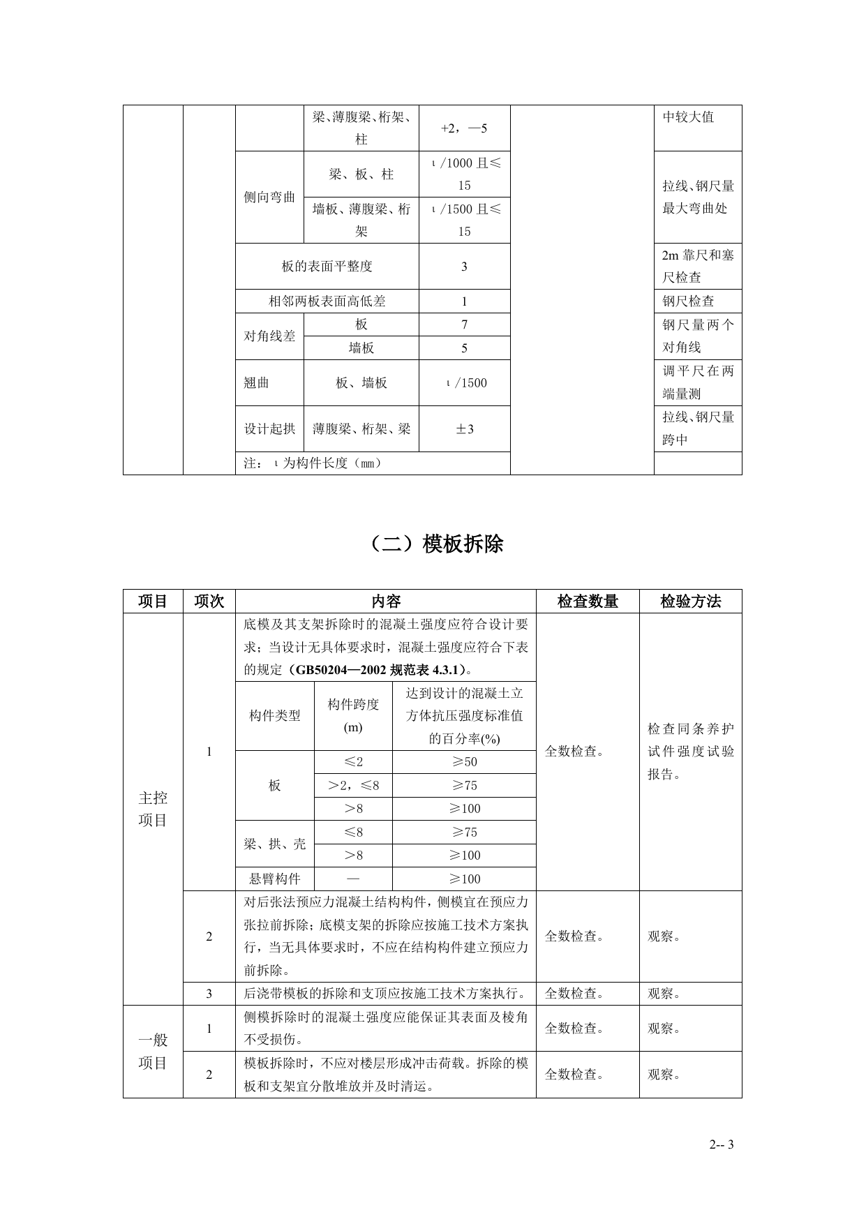 2-模板工程监理实施细则(手册)7-28 第 3 页