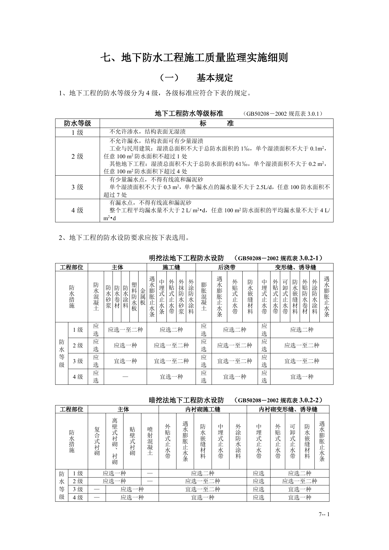 b4工程施工质量监理实施细则(手册)7-28 第 1 页