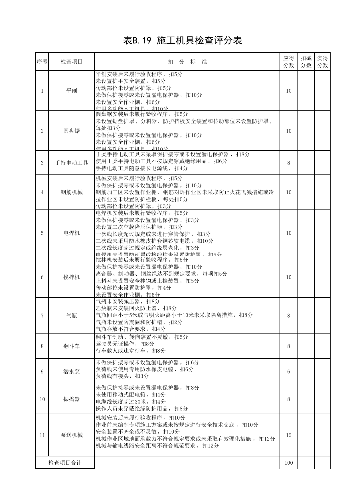 表B.19 施工机具检查评分表_第四册 安全检查和隐患整改_合肥市建筑工程施工安全管理资料(2017版)_安徽省安全资料库 第 1 页