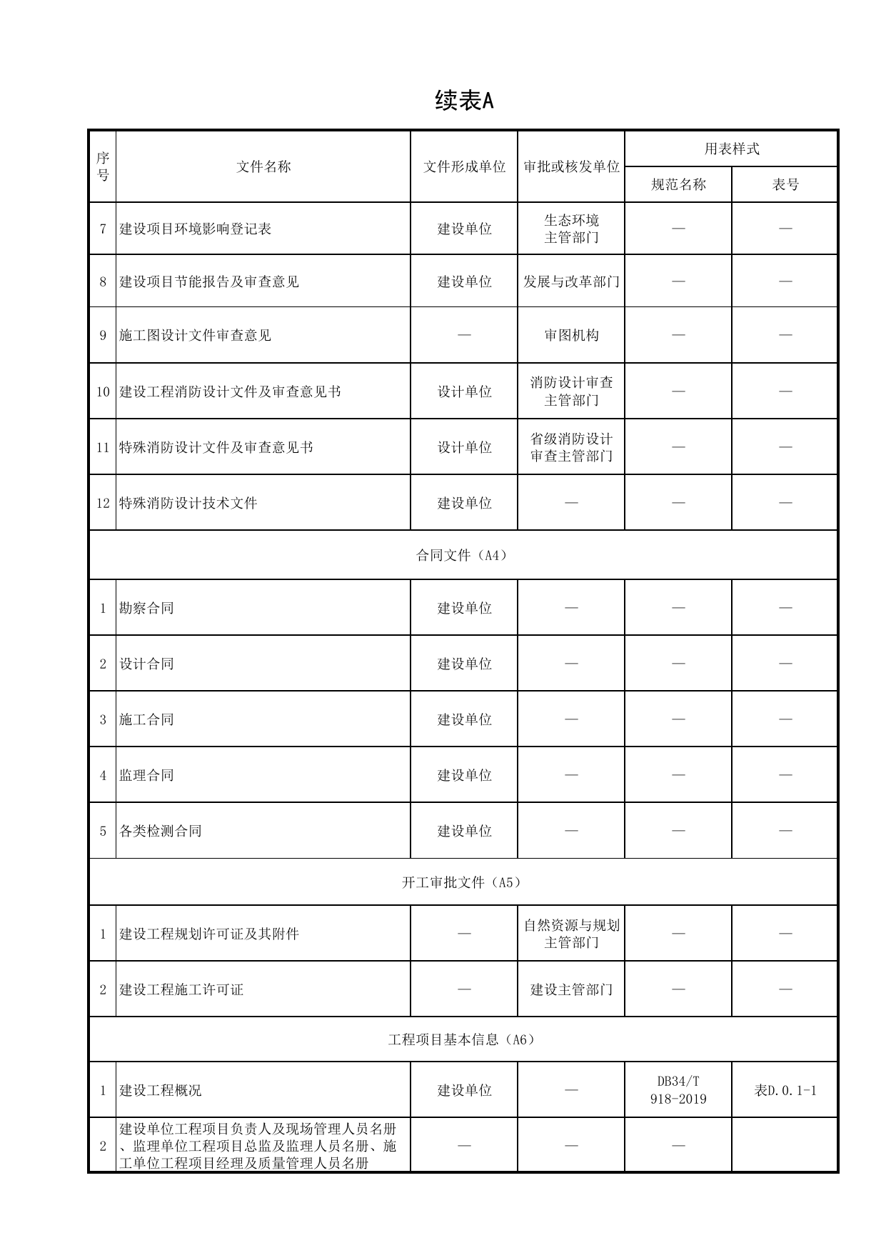 安徽归档目录_安徽归档目录 第 4 页