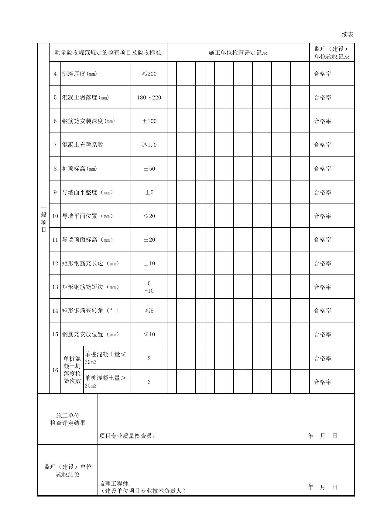 咬合桩围护墙分项工程(验收批)质量验收记录表_基坑支护结构_土石方_地基与基础工程_给水排水构筑物工程施工及验收规范_给水排水构筑物工程(GB50141-2008)_地下管线工程 第 2 页