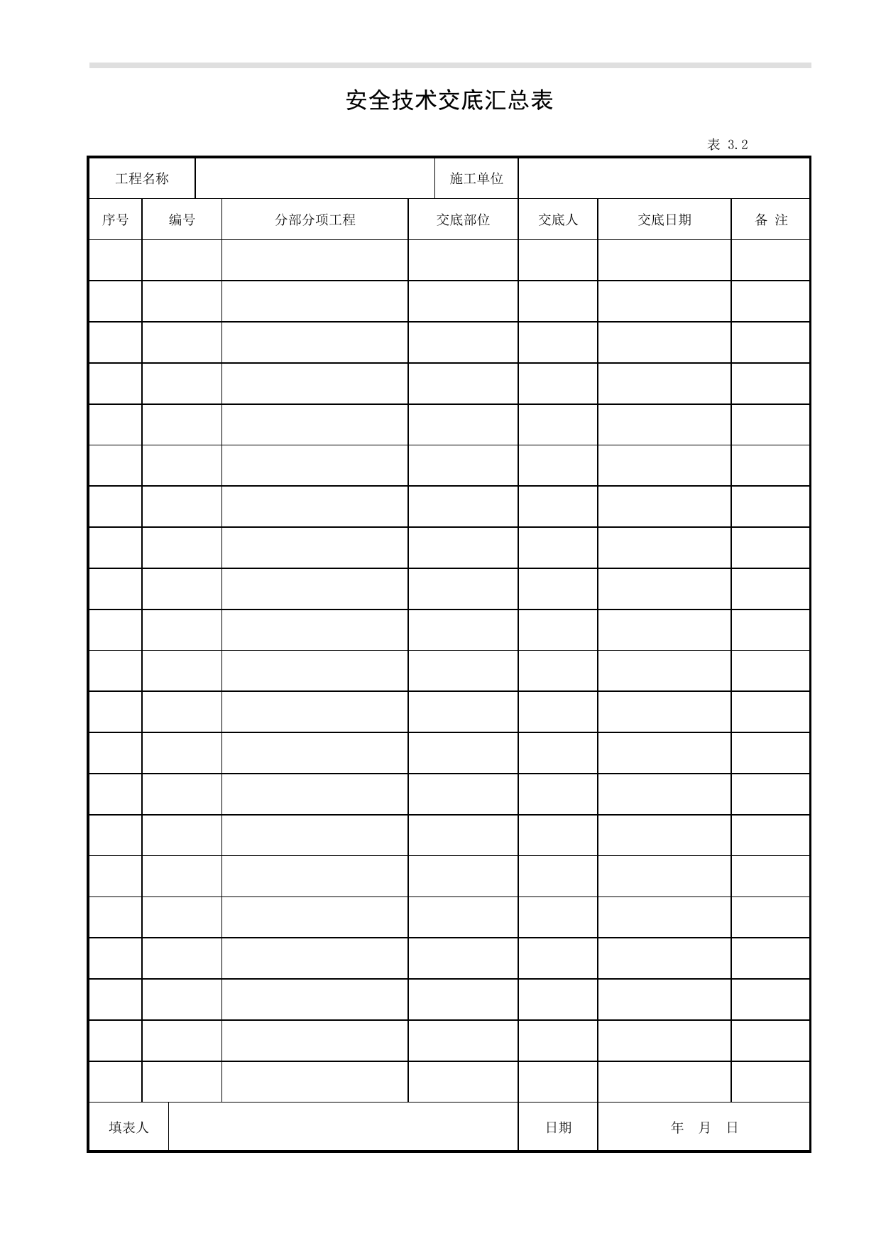 表3.2 安全技术交底汇总表_第三册 安全技术交底_合肥市建筑工程施工安全管理资料(2017版)_安徽省安全资料库 第 1 页