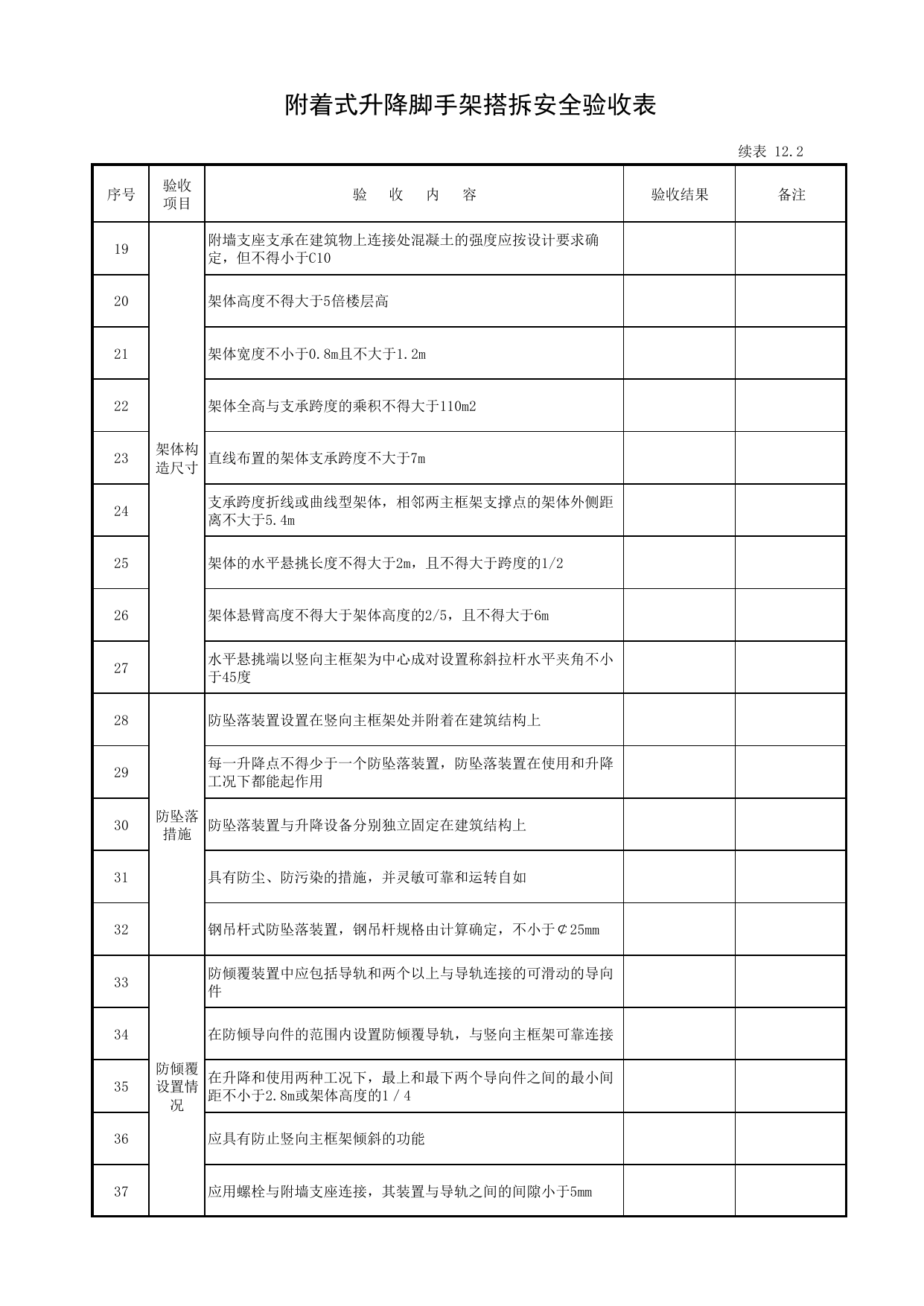 表12.2 附着式升降脚手架搭拆安全验收表_第十二册 安全设备设施验收_合肥市建筑工程施工安全管理资料(2017版)_安徽省安全资料库 第 2 页