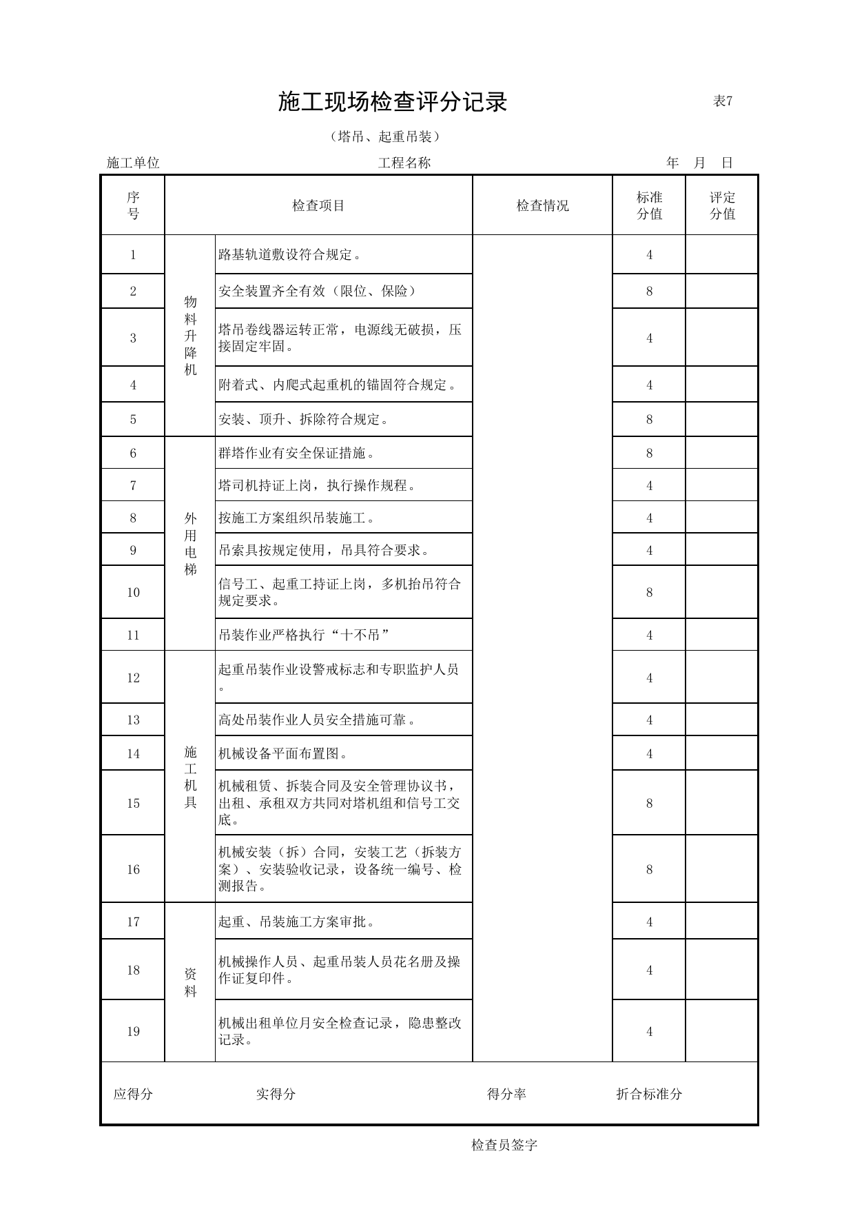 施工现场检查评分记录(塔吊、起重吊装)_表7_文明施工_安徽省安全资料库 第 1 页