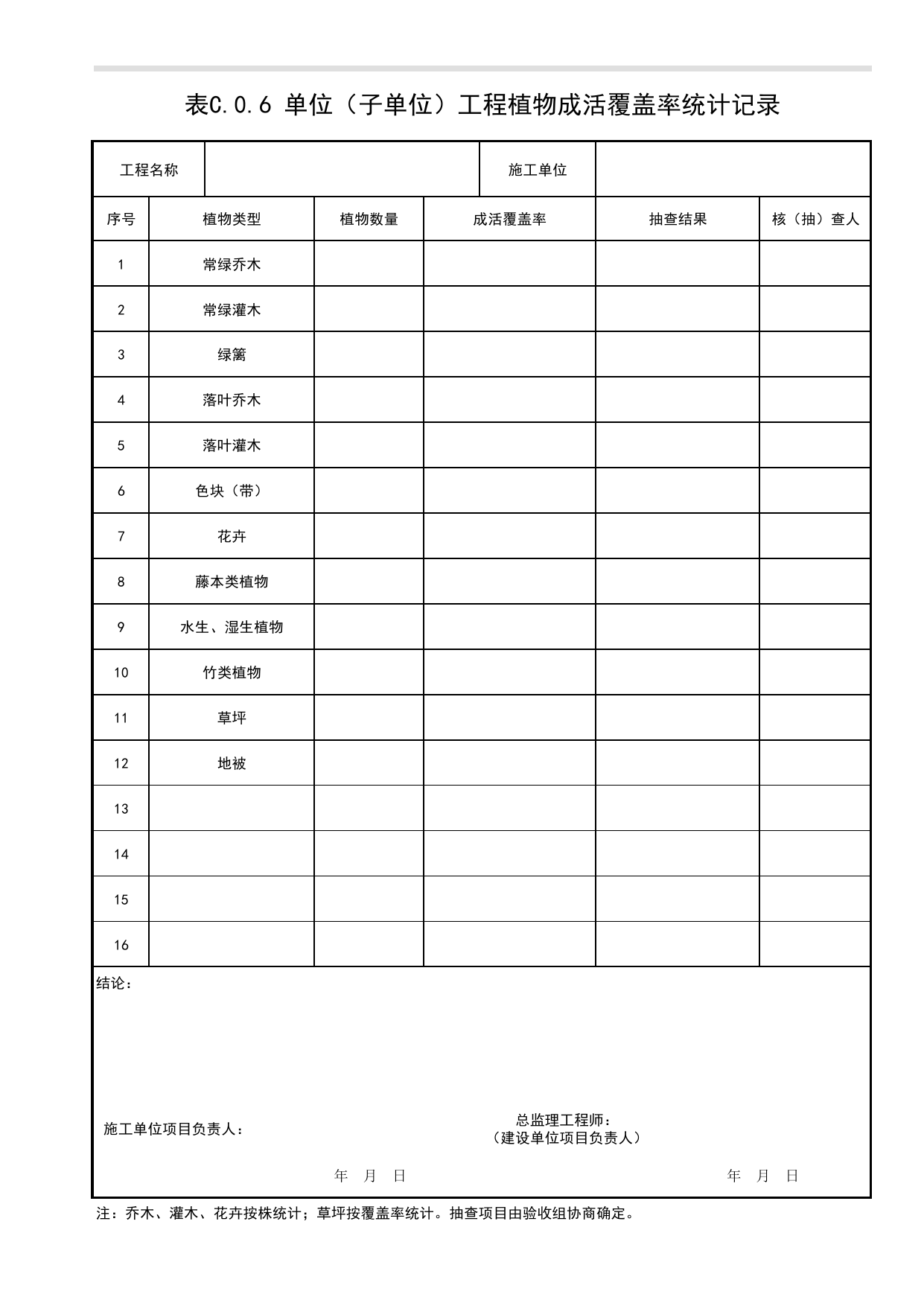 表C.0.6 单位(子单位)工程植物成活覆盖率统计记录_园林绿化单位(子单位)工程质量竣工验收报告_园林绿化工程(DB34_T3954-2021) 第 1 页