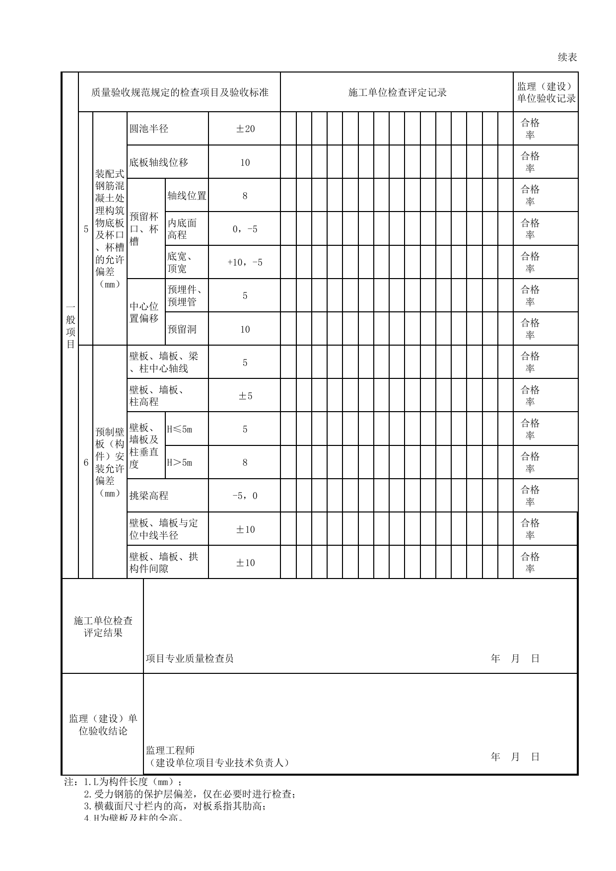 02000306_装配式混凝土结构的构件安装分项工程(验收批)质量验收记录表_020003_管道浇筑_02主体工程_管线安装工程_厂(场)站工程(GB50334-2017) 第 2 页