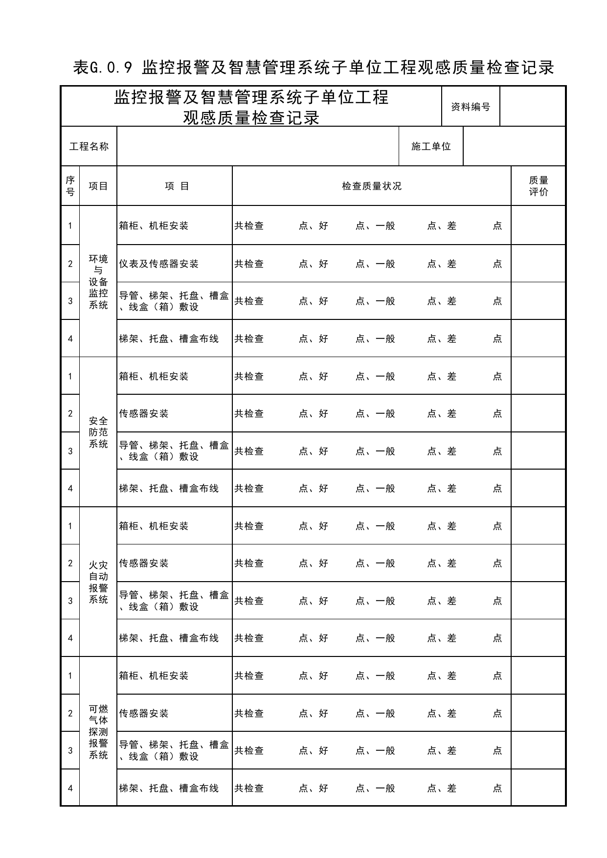 表G.0.9 监控报警及智慧管理系统子单位工程观感质量检查记录_通用表_综合管廊工程 第 1 页