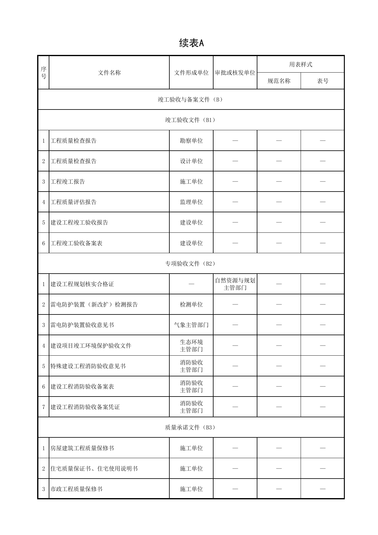安徽归档目录_安徽归档目录 第 5 页