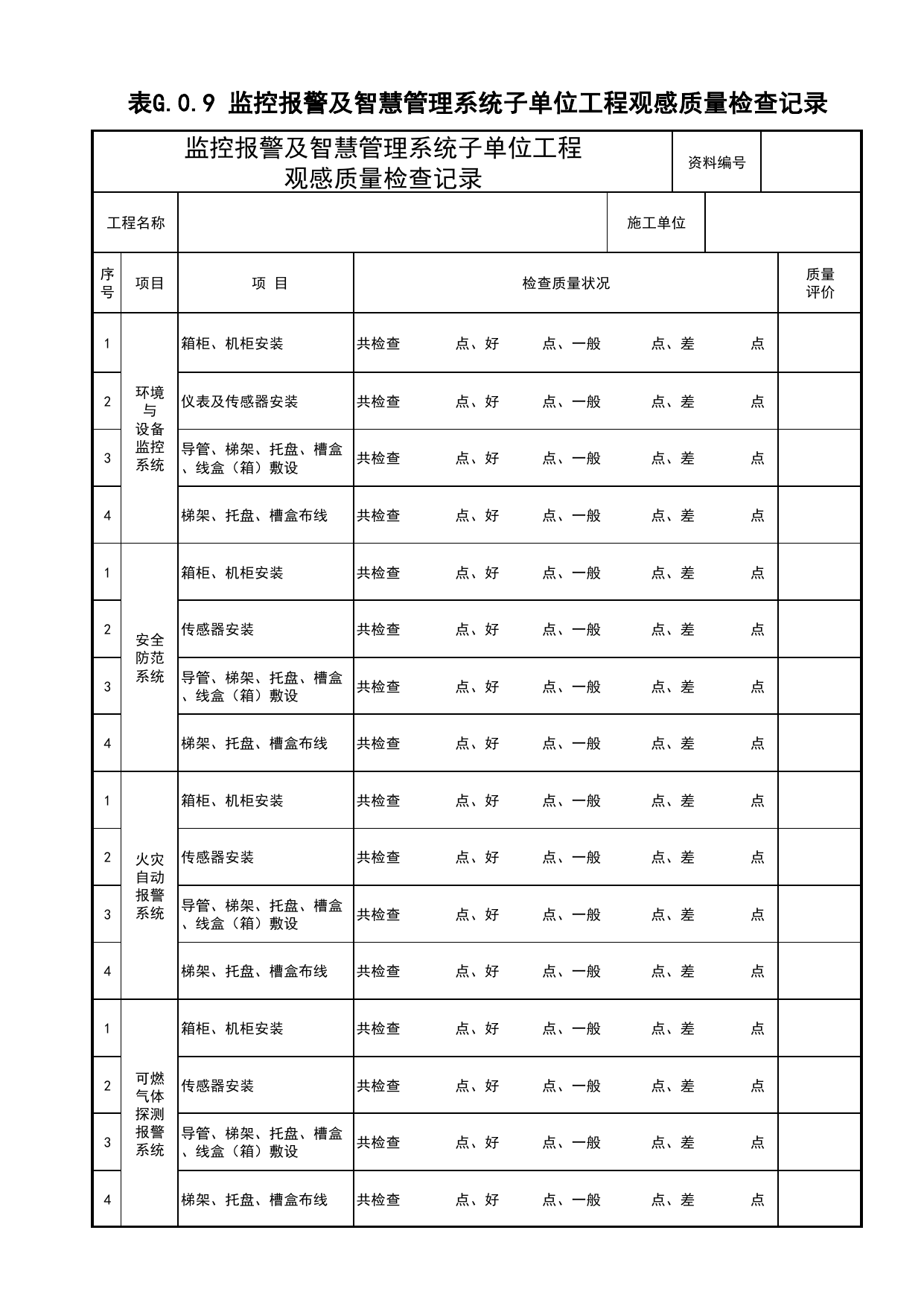 表G.0.9 监控报警及智慧管理系统子单位工程观感质量检查记录_综合管廊工程(C5)_施工验收文件(C类)_施工单位文件_安徽省归档标准配套用表(DB34_T 4574-2023) 第 1 页