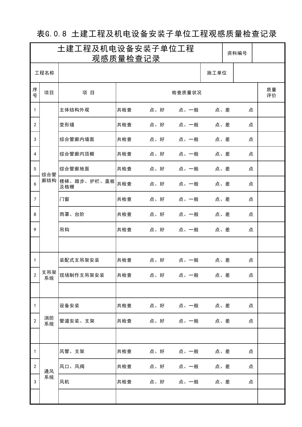 表G.0.8 土建工程及机电设备安装子单位工程观感质量检查记录_通用表_综合管廊工程 第 1 页