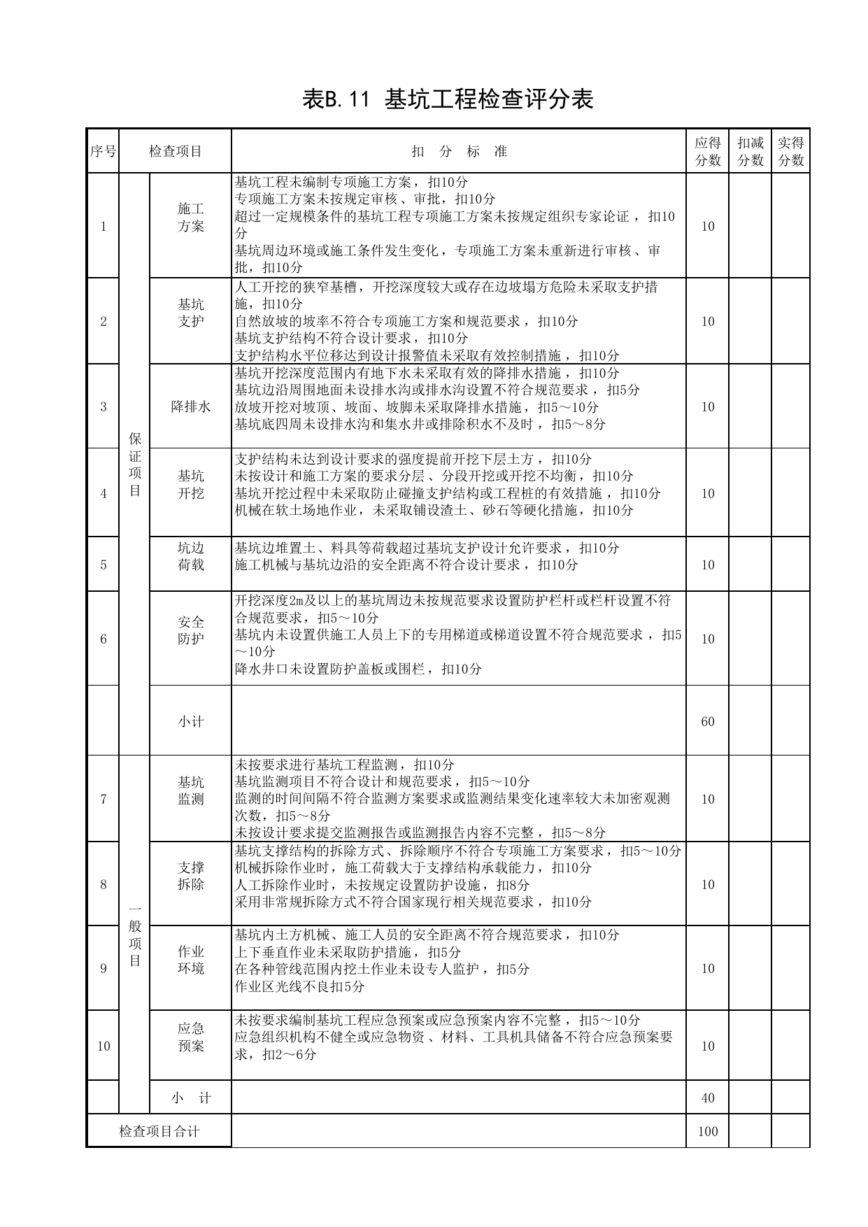 表B.11 基坑工程检查评分表_第四册 安全检查和隐患整改_合肥市建筑工程施工安全管理资料(2017版)_安徽省安全资料库 第 1 页
