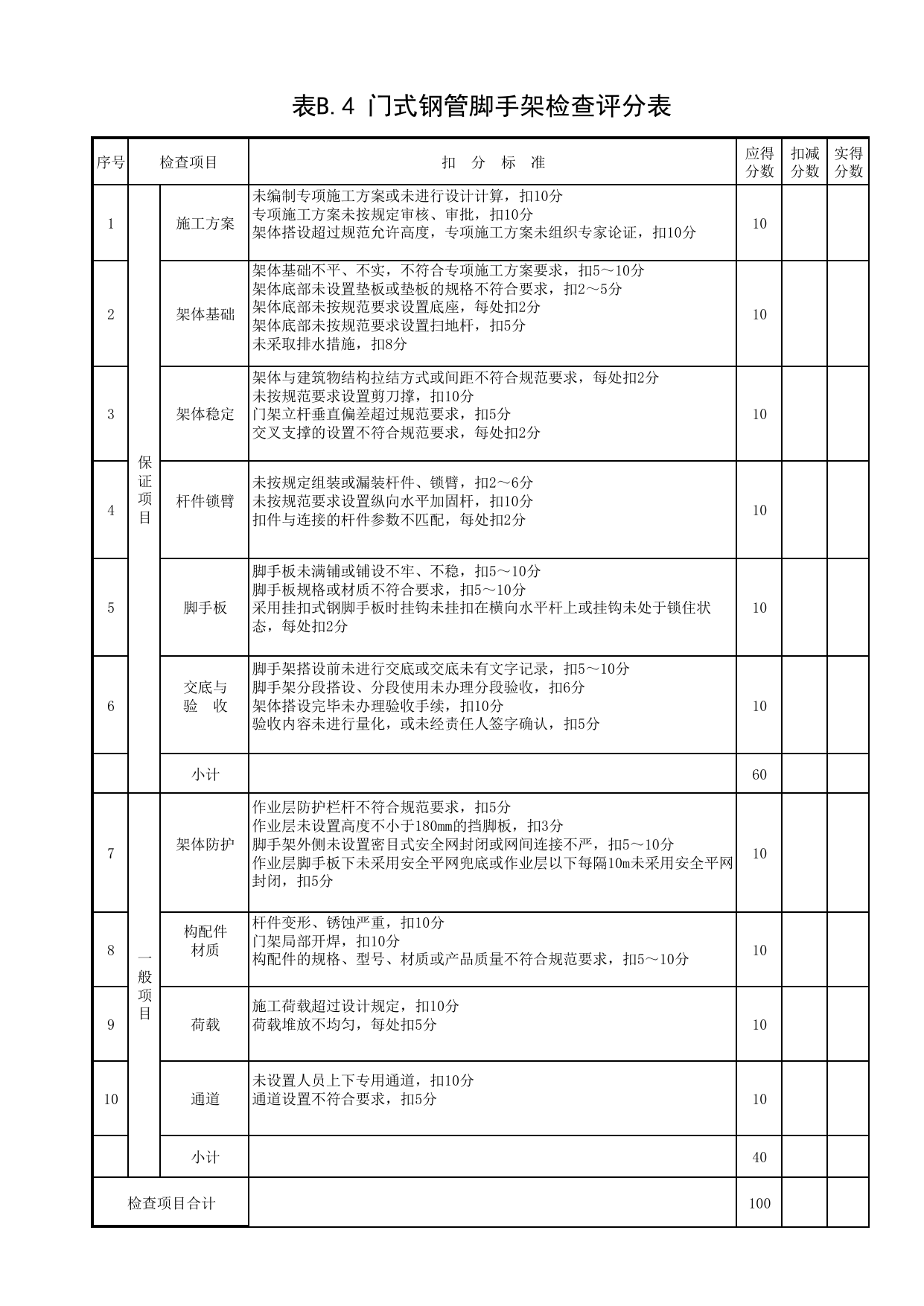 表B.4 门式钢管脚手架检查评分表_第四册 安全检查和隐患整改_合肥市建筑工程施工安全管理资料(2017版)_安徽省安全资料库 第 1 页