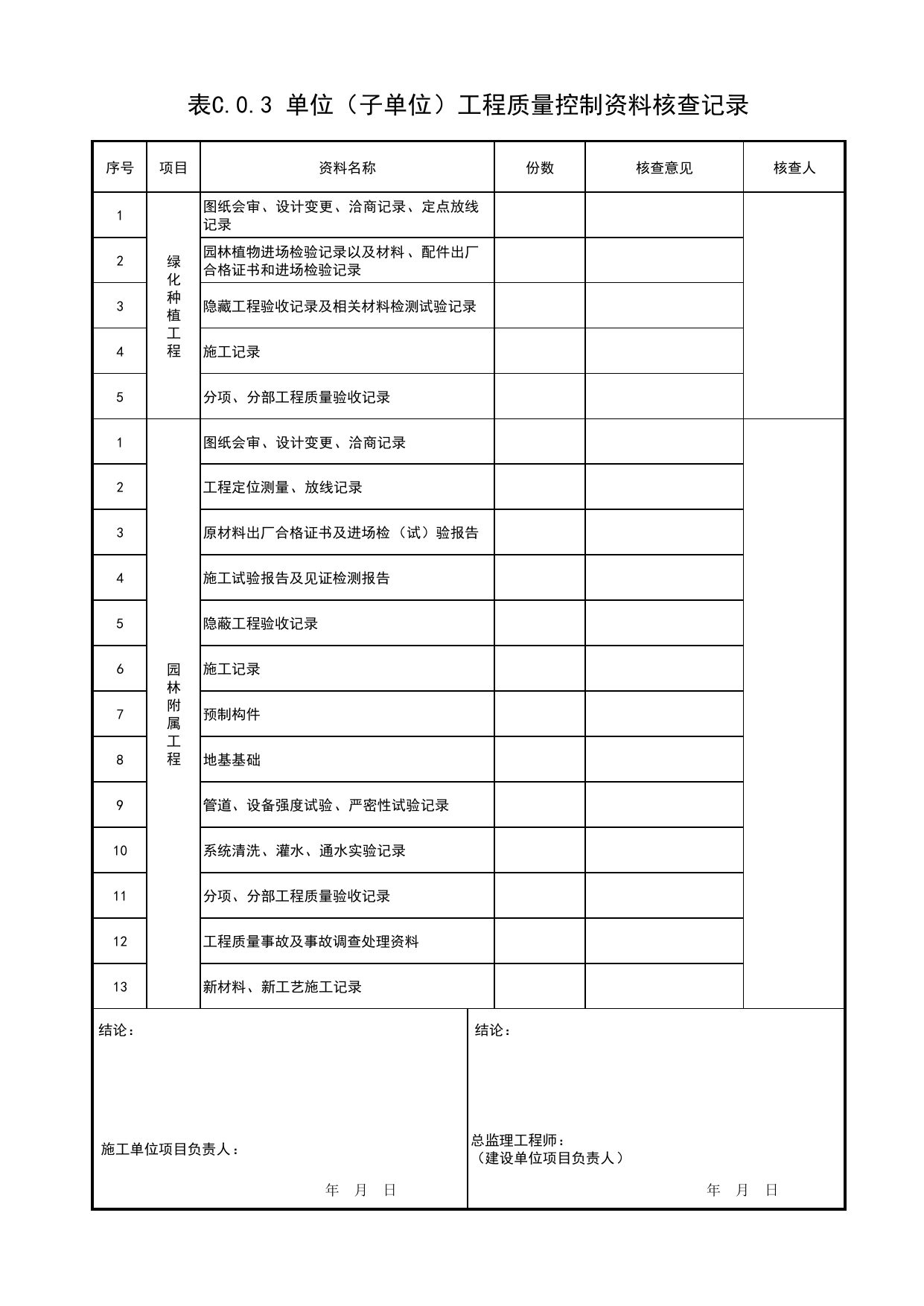 表C.0.3 单位(子单位)工程质量控制资料核查记录_园林绿化单位(子单位)工程质量竣工验收报告_园林绿化工程(DB34_T3954-2021) 第 1 页