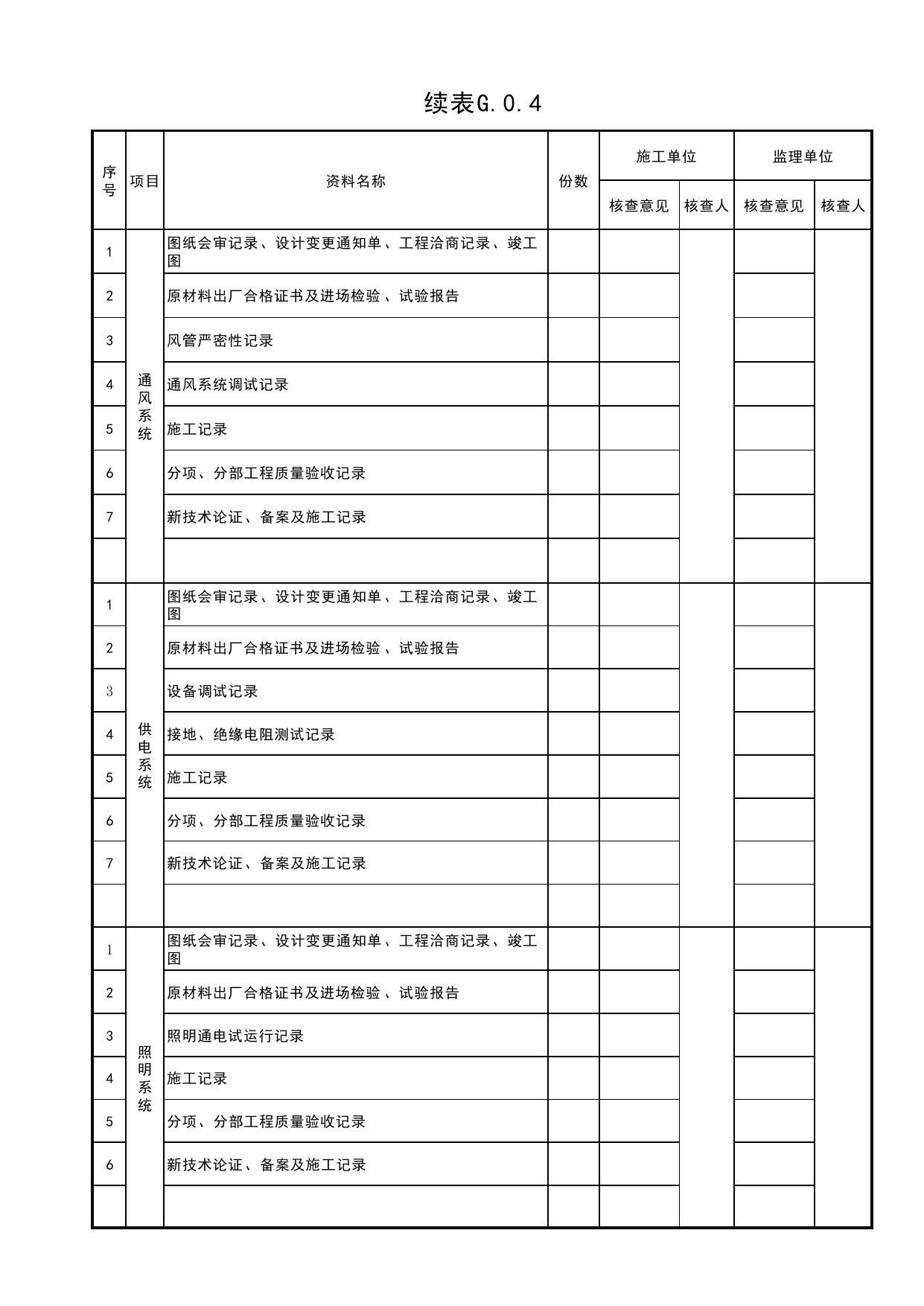 表G.0.4 土建工程及机电设备安装子单位工程质量控制资料核查记录_通用表_综合管廊工程 第 2 页