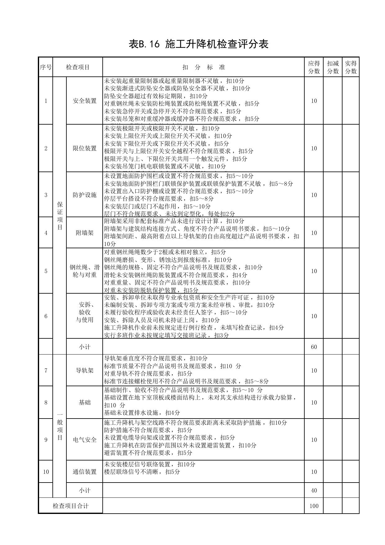 表B.16 施工升降机检查评分表_第四册 安全检查和隐患整改_合肥市建筑工程施工安全管理资料(2017版)_安徽省安全资料库 第 1 页