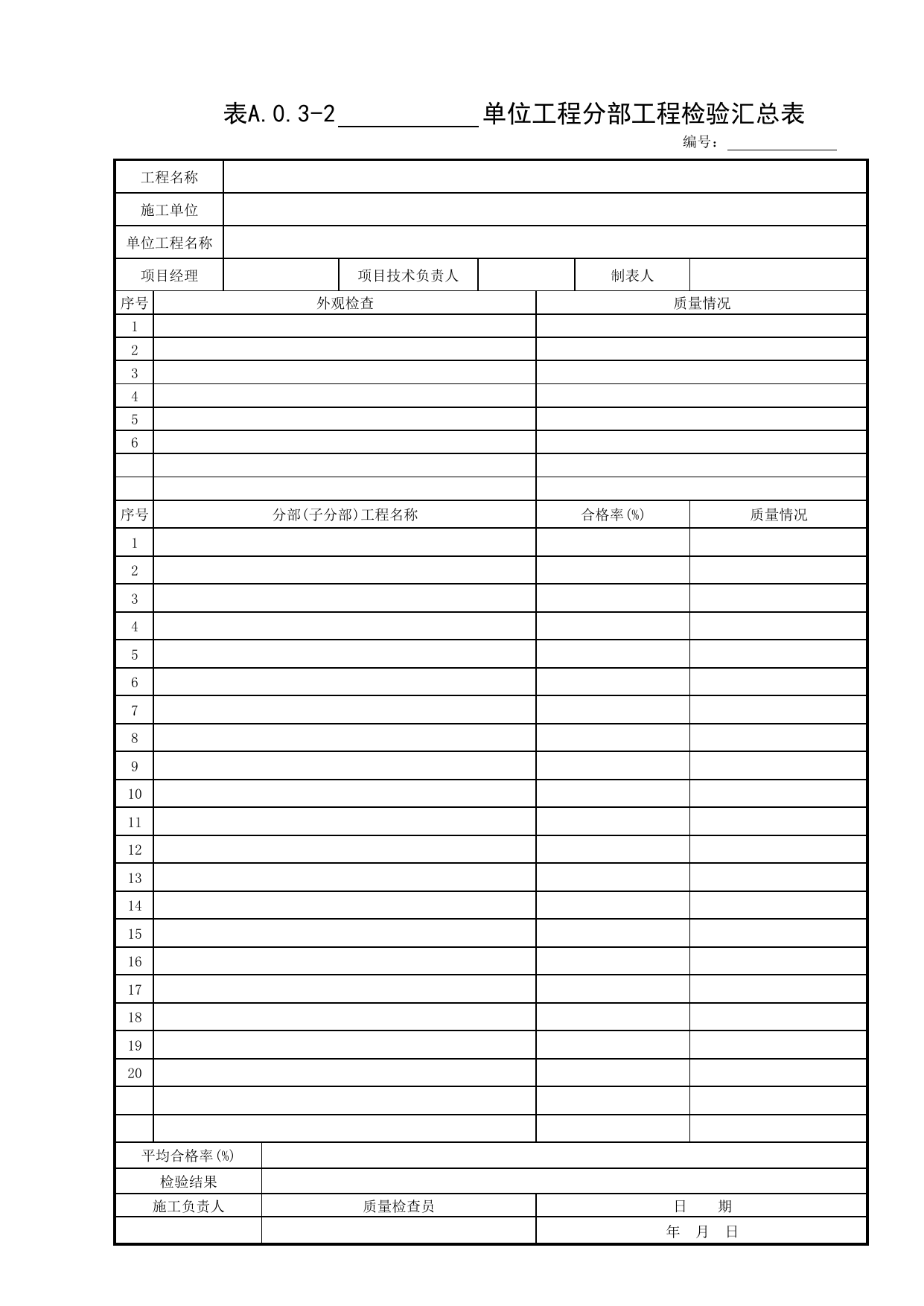 表A.0.3-2单位工程分部工程检验汇总表_通用表格_道路工程(CJJ1-2008) 第 1 页