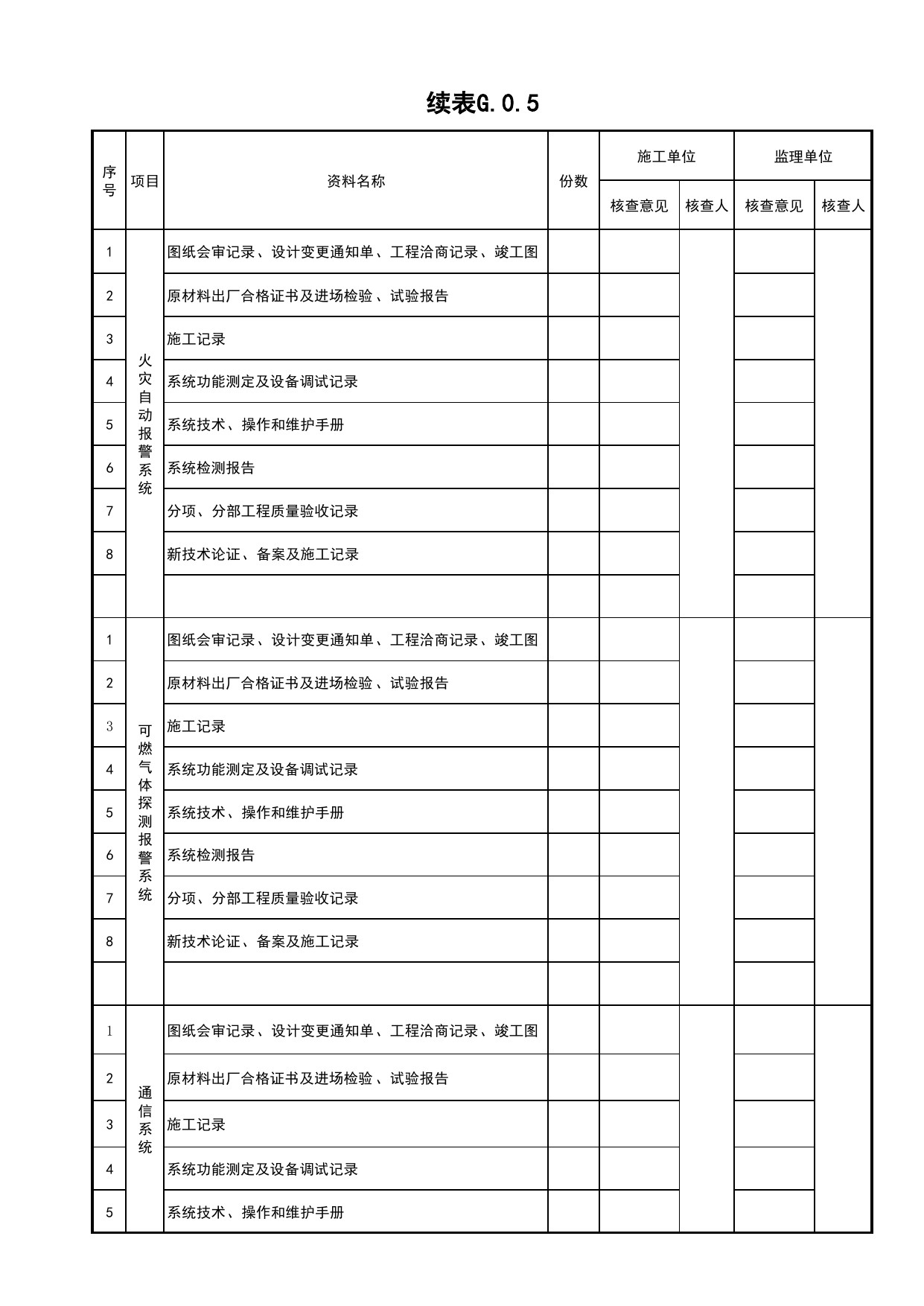 表G.0.5 监控报警及智慧管理系统子单位工程质量控制资料核查记录_综合管廊工程(C5)_施工验收文件(C类)_施工单位文件_安徽省归档标准配套用表(DB34_T 4574-2023) 第 2 页