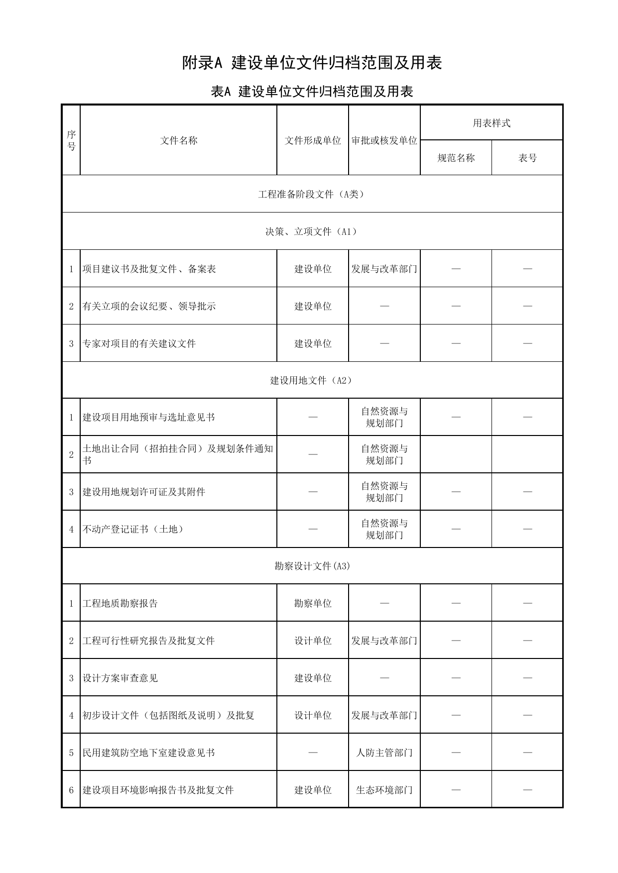 安徽归档目录_安徽归档目录 第 3 页