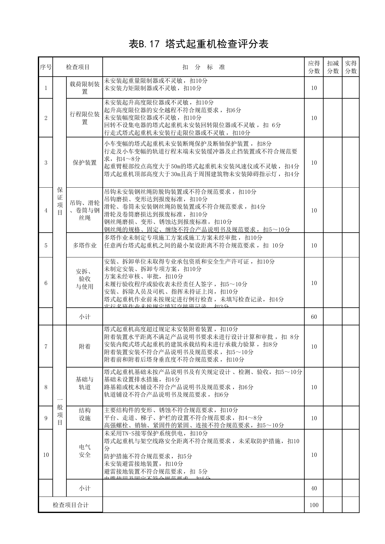 表B.17 塔式起重机检查评分表_第四册 安全检查和隐患整改_合肥市建筑工程施工安全管理资料(2017版)_安徽省安全资料库 第 1 页
