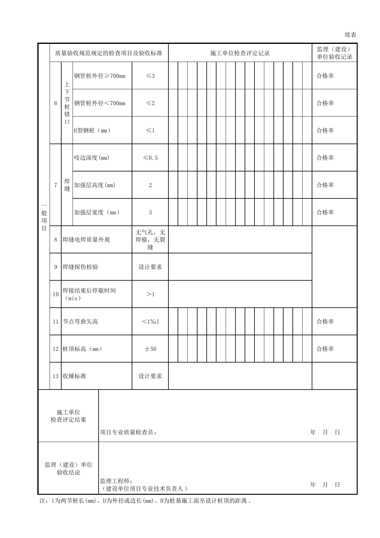 钢桩施工分项工程(验收批)质量验收记录表_桩基础_地基基础_地基与基础工程_给水排水构筑物工程施工及验收规范_给水排水构筑物工程(GB50141-2008)_地下管线工程 第 2 页