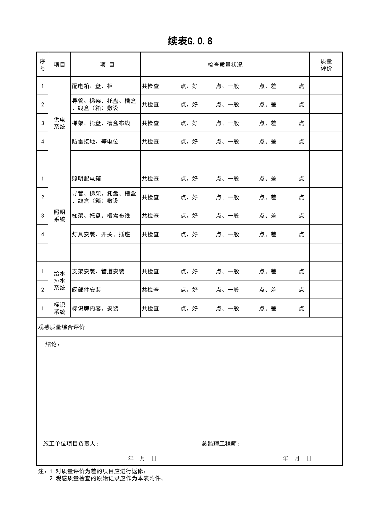表G.0.8 土建工程及机电设备安装子单位工程观感质量检查记录_综合管廊工程(C5)_施工验收文件(C类)_施工单位文件_安徽省归档标准配套用表(DB34_T 4574-2023) 第 2 页